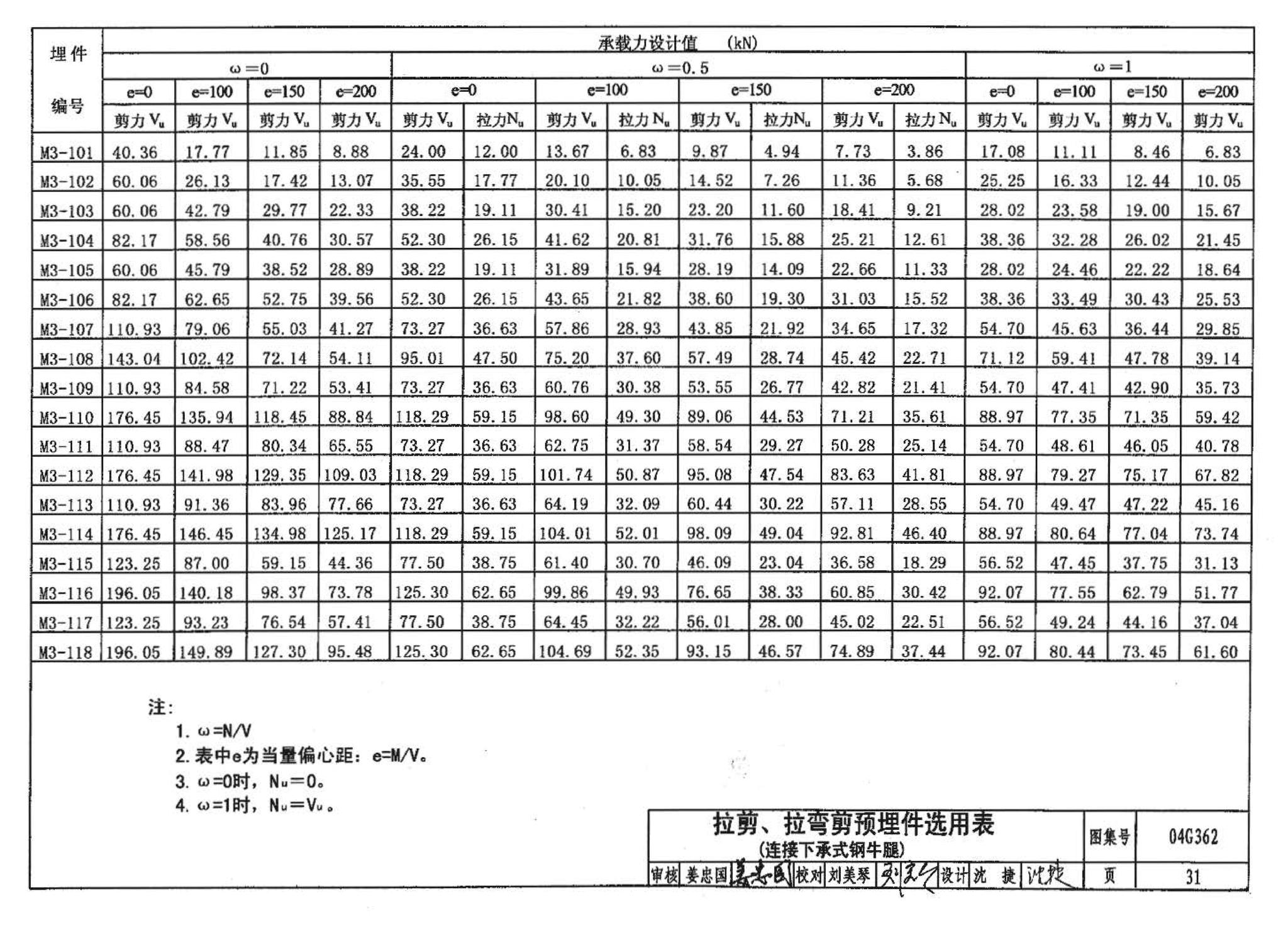 04G362--钢筋混凝土结构预埋件