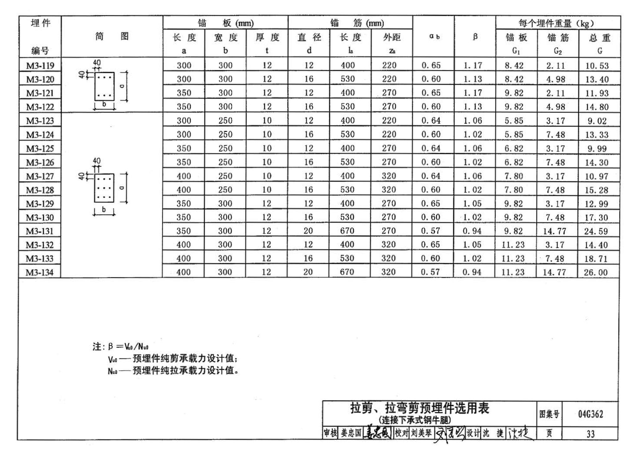 04G362--钢筋混凝土结构预埋件