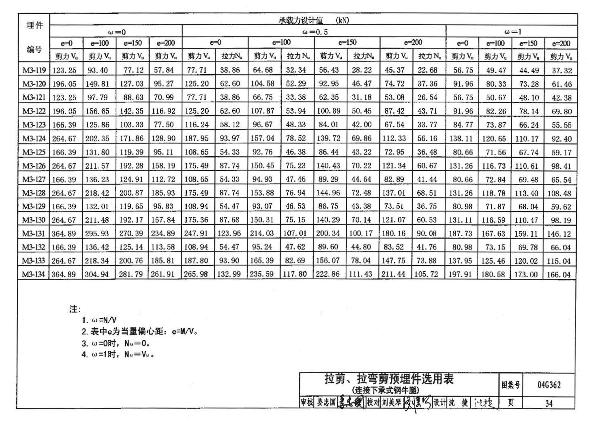 04G362--钢筋混凝土结构预埋件