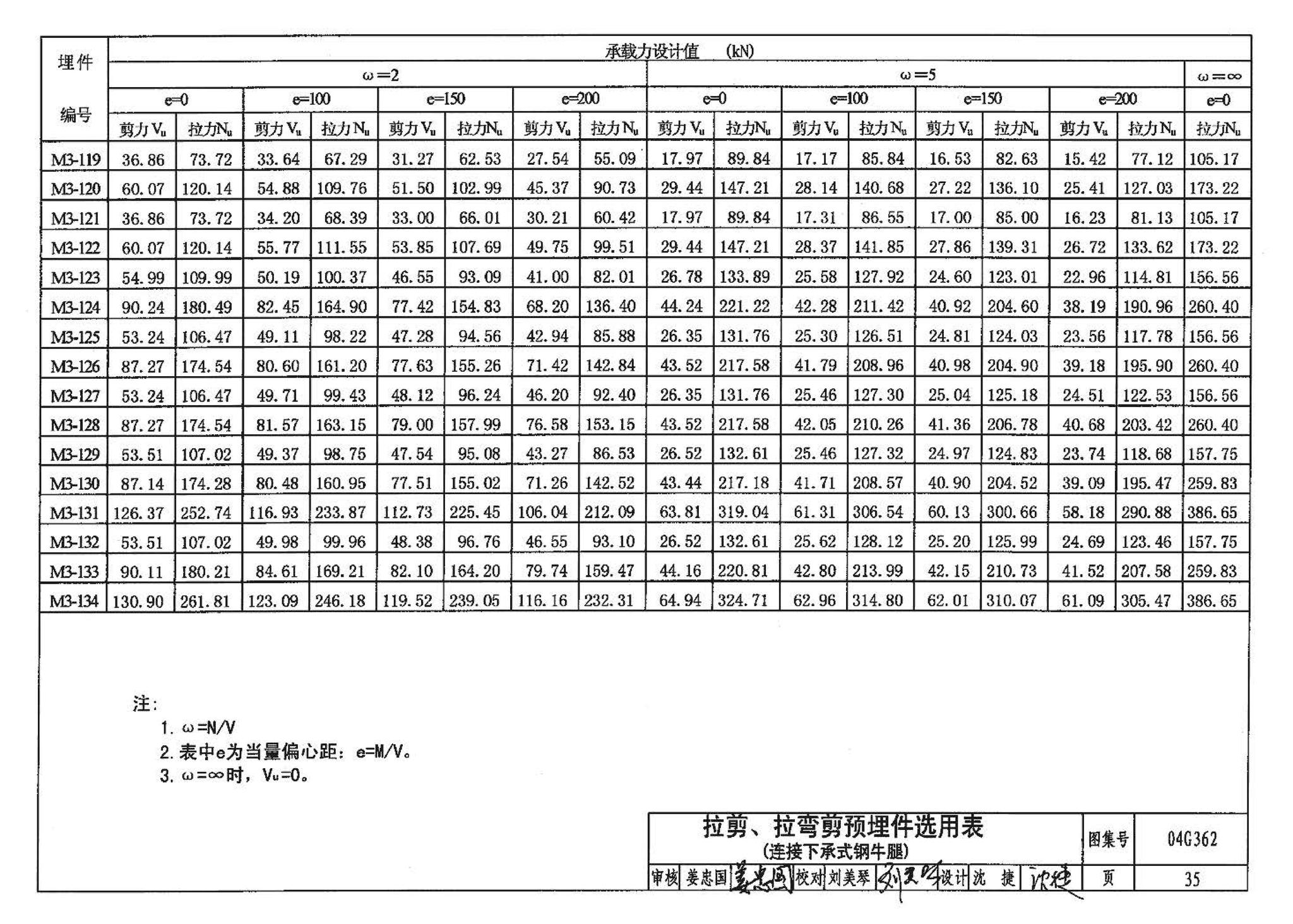 04G362--钢筋混凝土结构预埋件