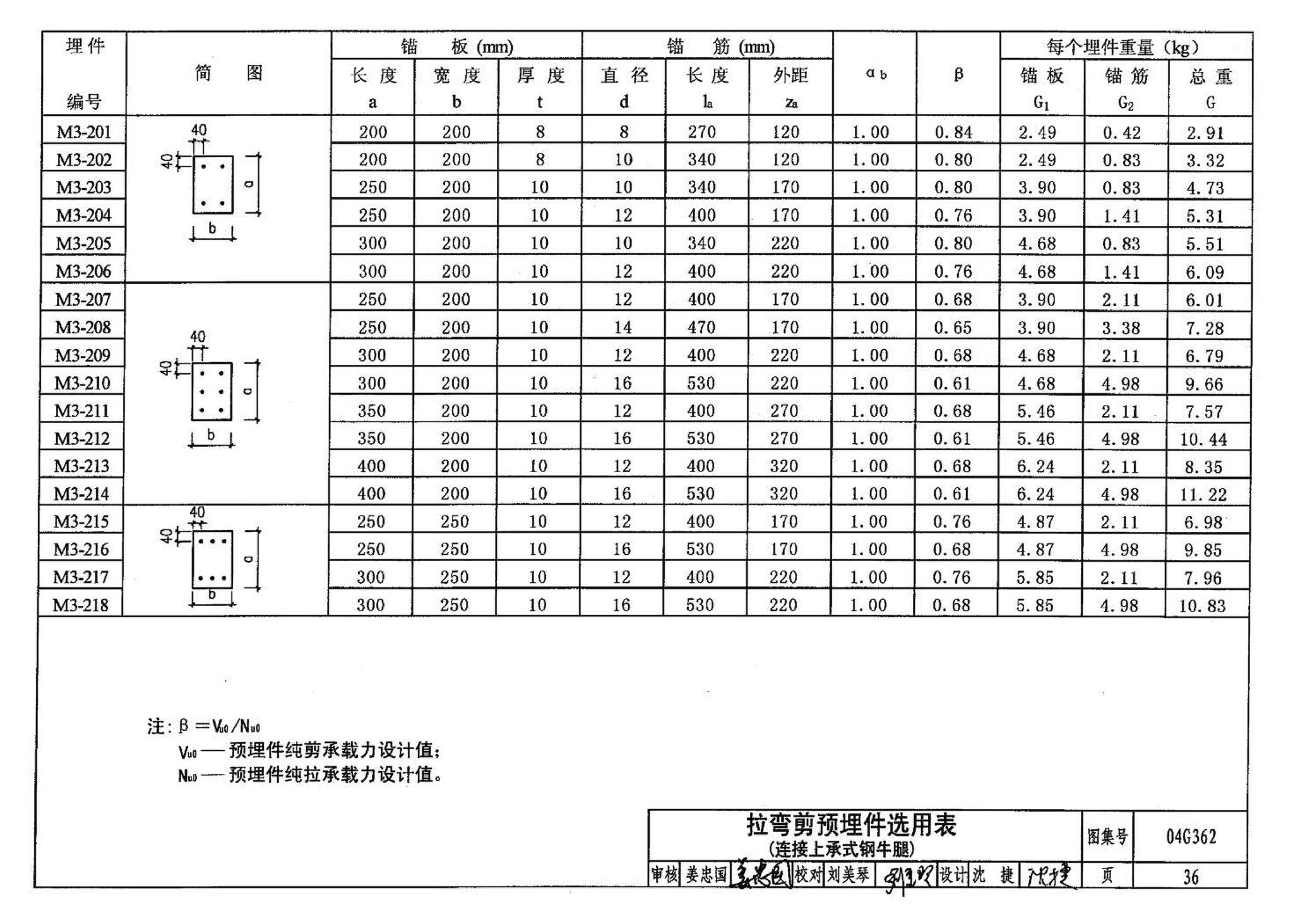 04G362--钢筋混凝土结构预埋件