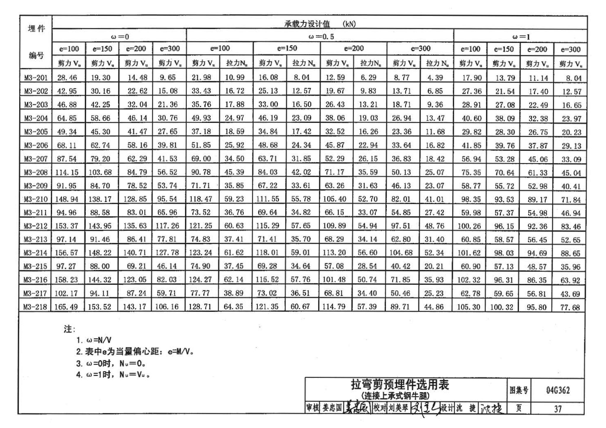 04G362--钢筋混凝土结构预埋件