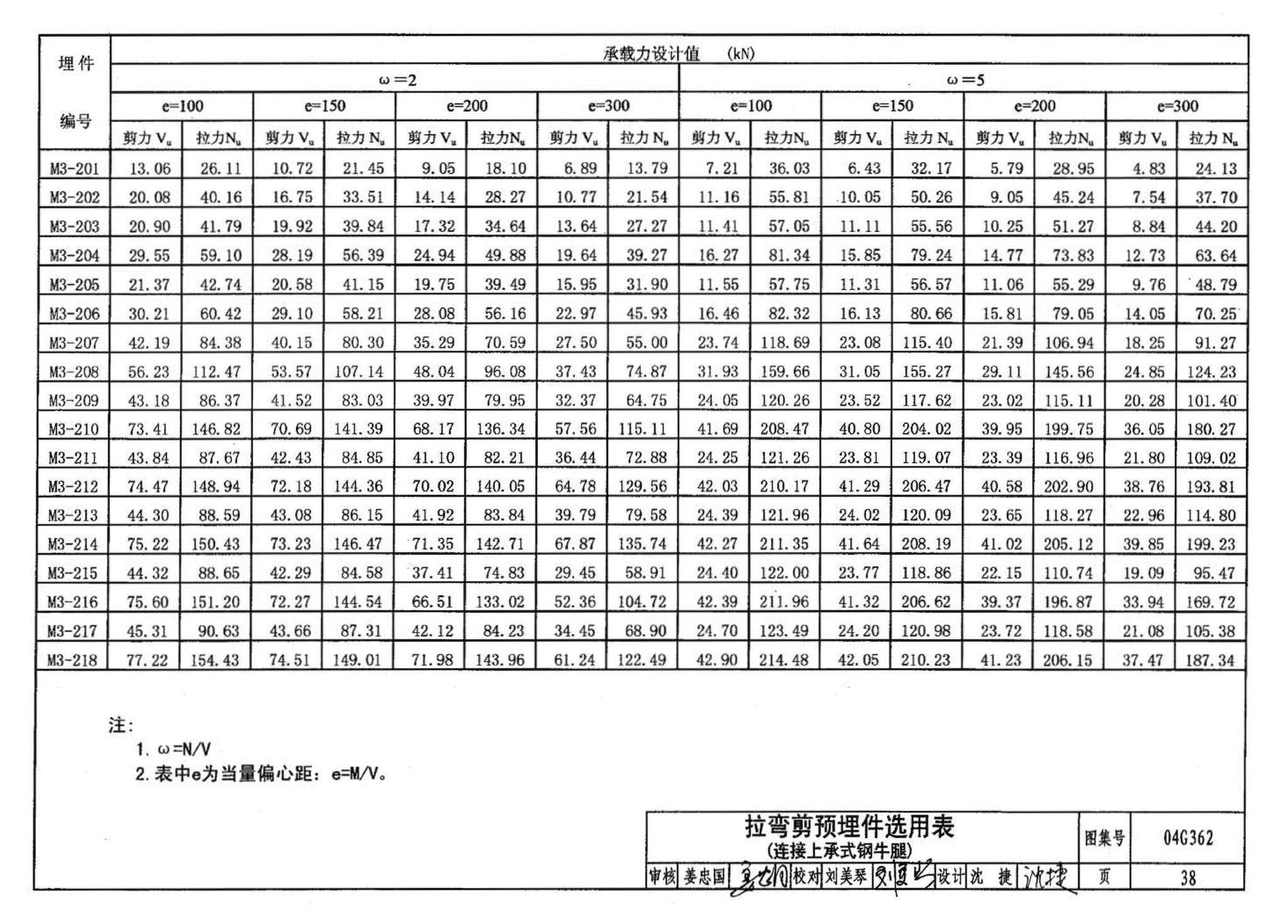 04G362--钢筋混凝土结构预埋件