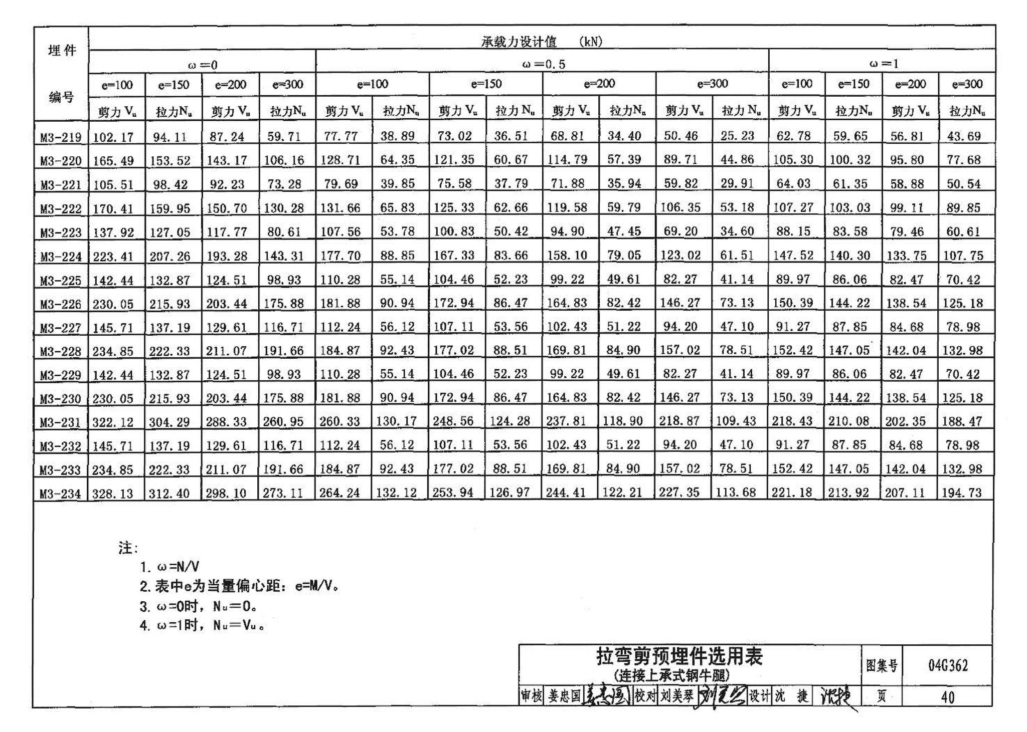 04G362--钢筋混凝土结构预埋件