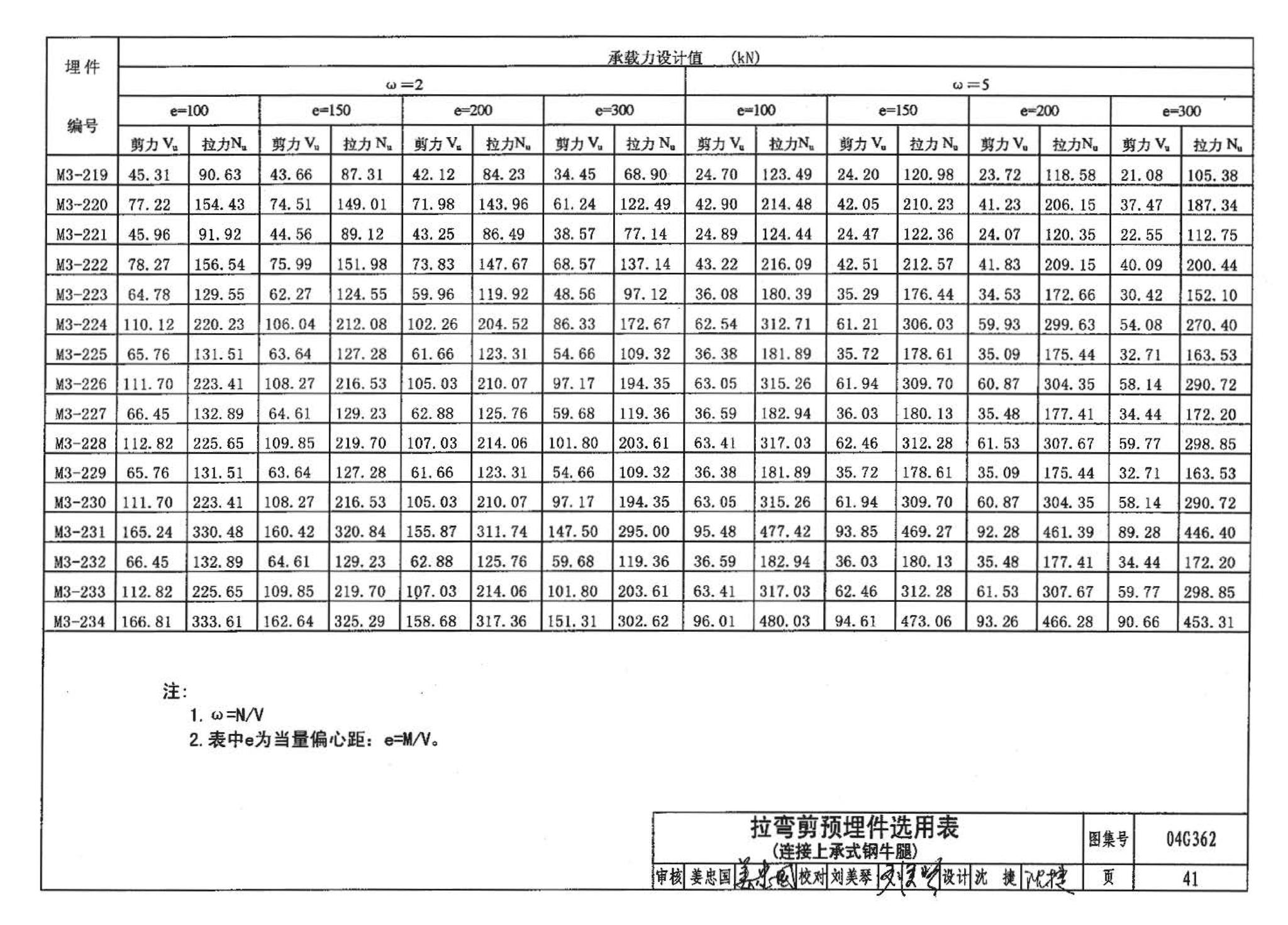 04G362--钢筋混凝土结构预埋件