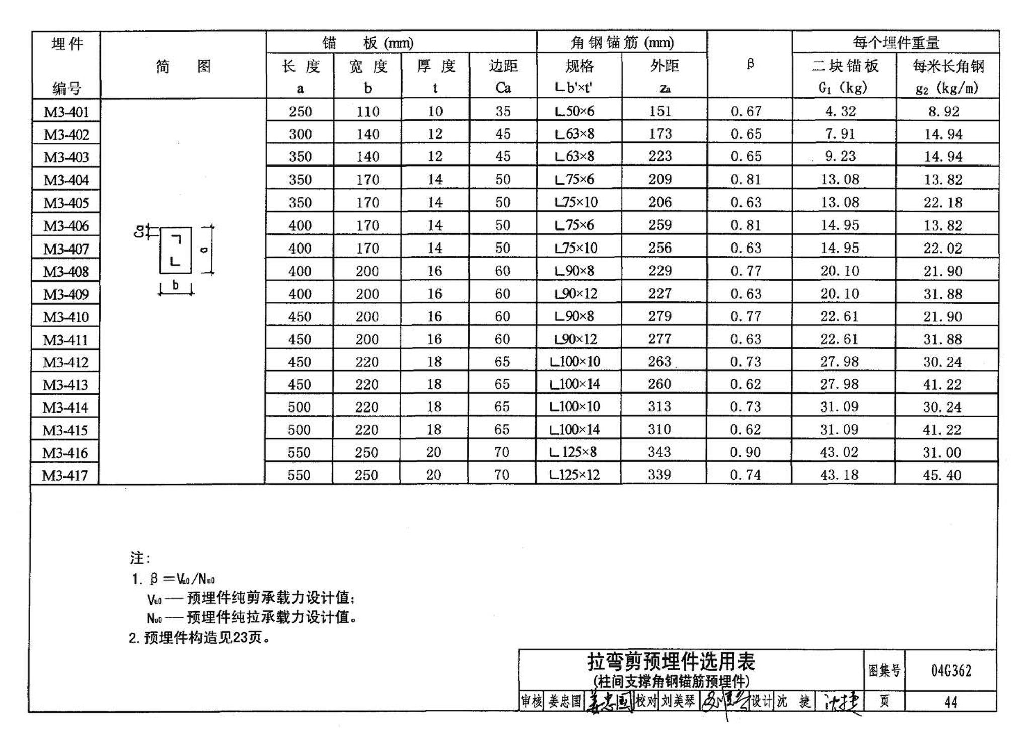 04G362--钢筋混凝土结构预埋件