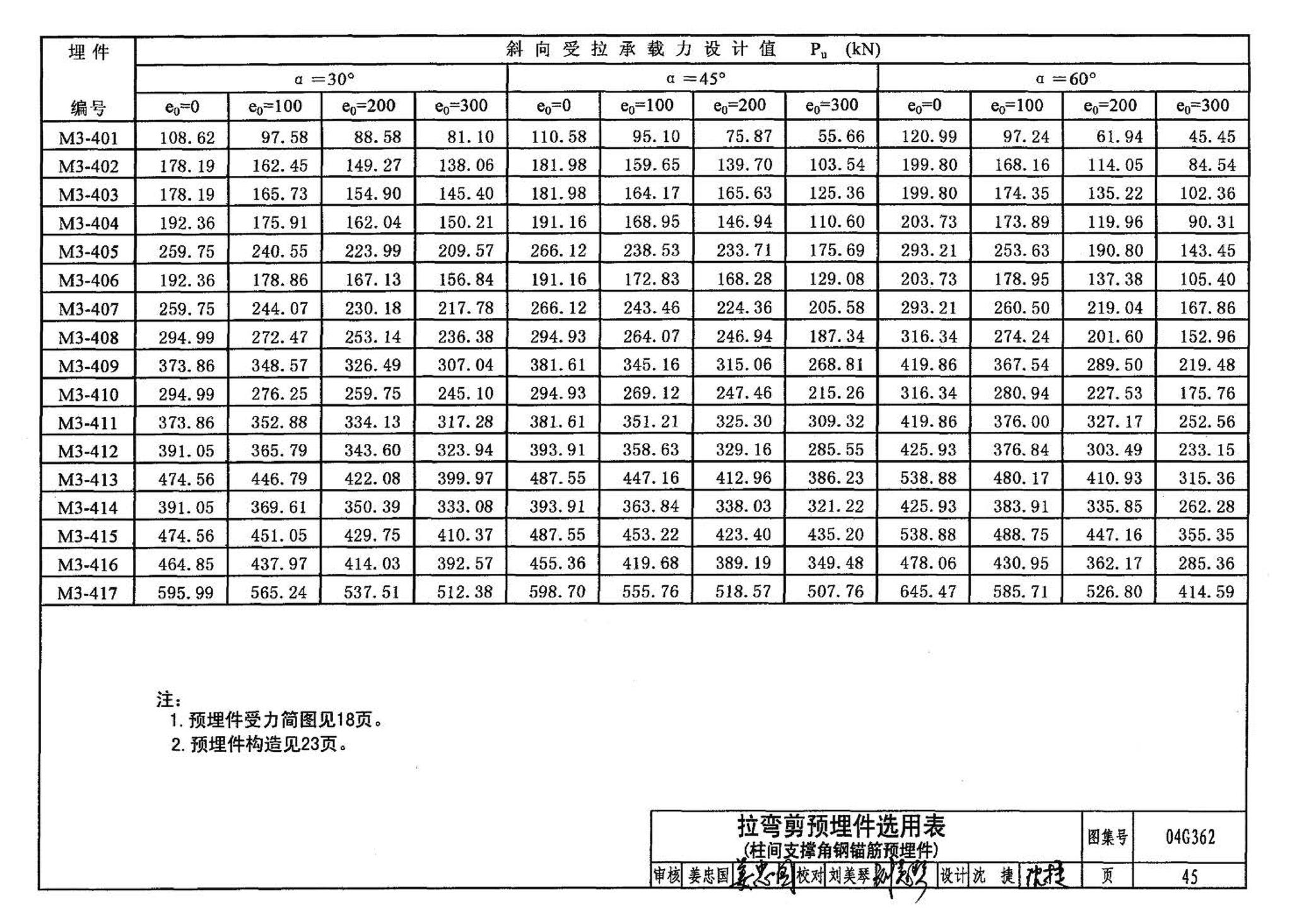 04G362--钢筋混凝土结构预埋件