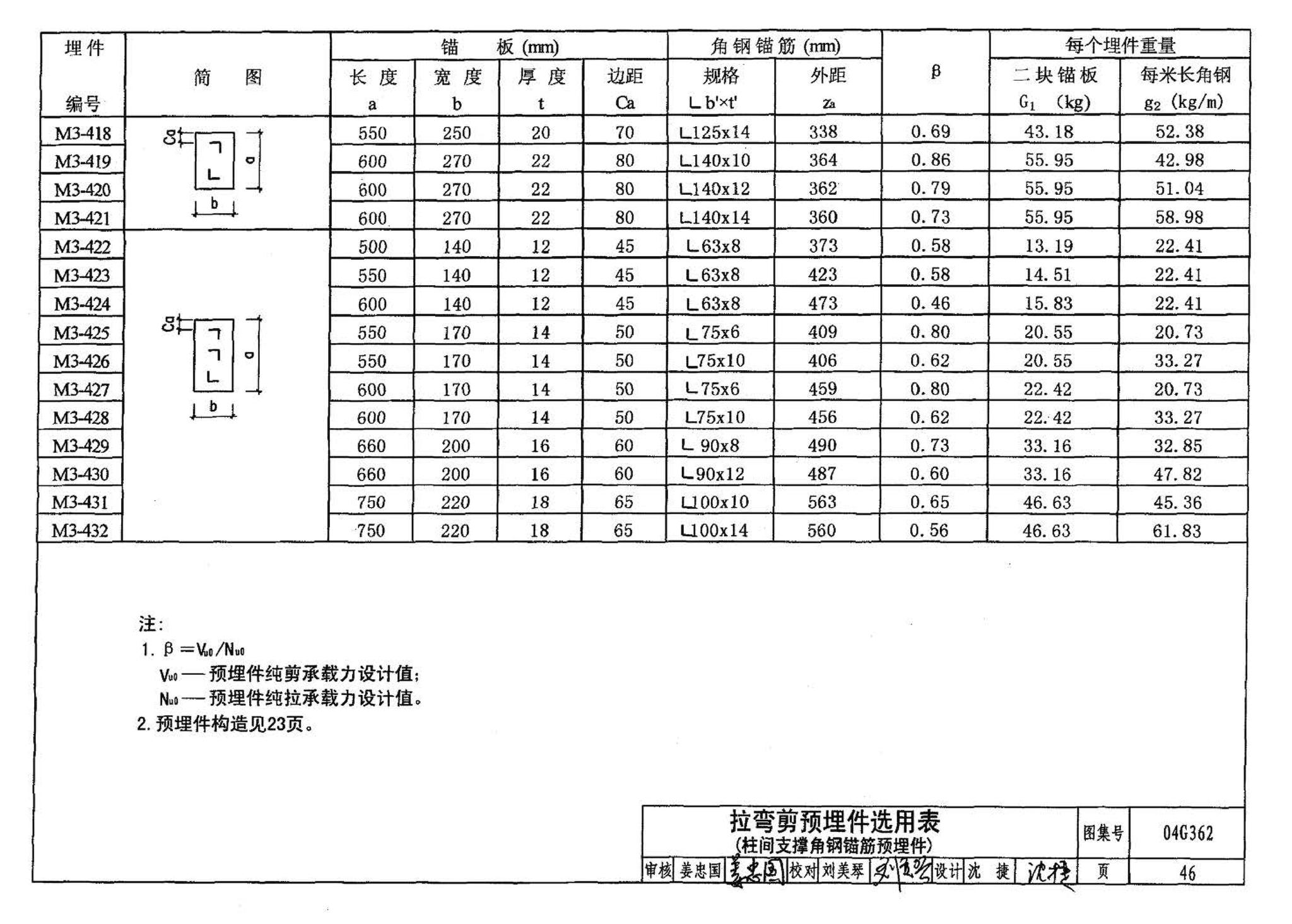 04G362--钢筋混凝土结构预埋件