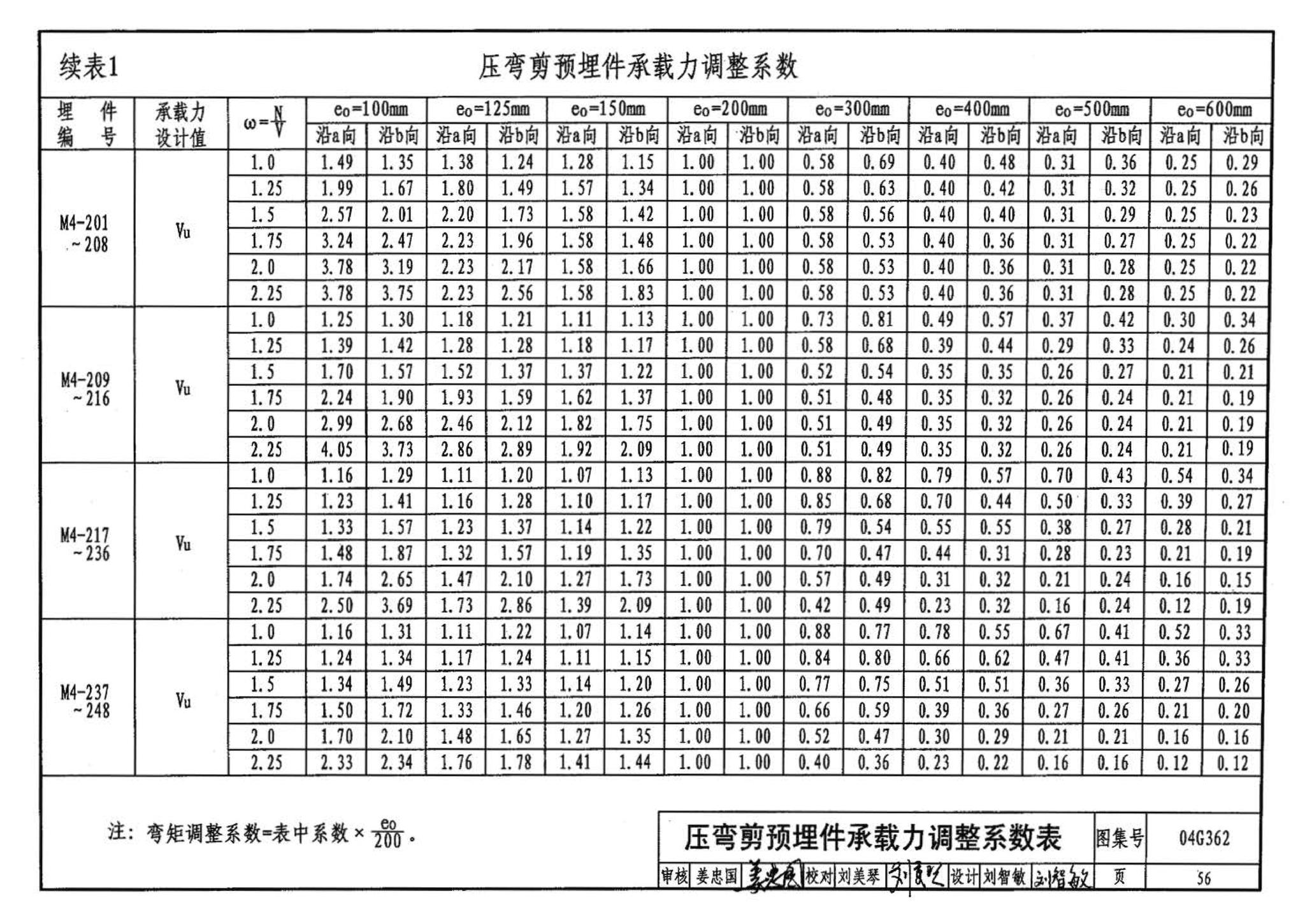 04G362--钢筋混凝土结构预埋件