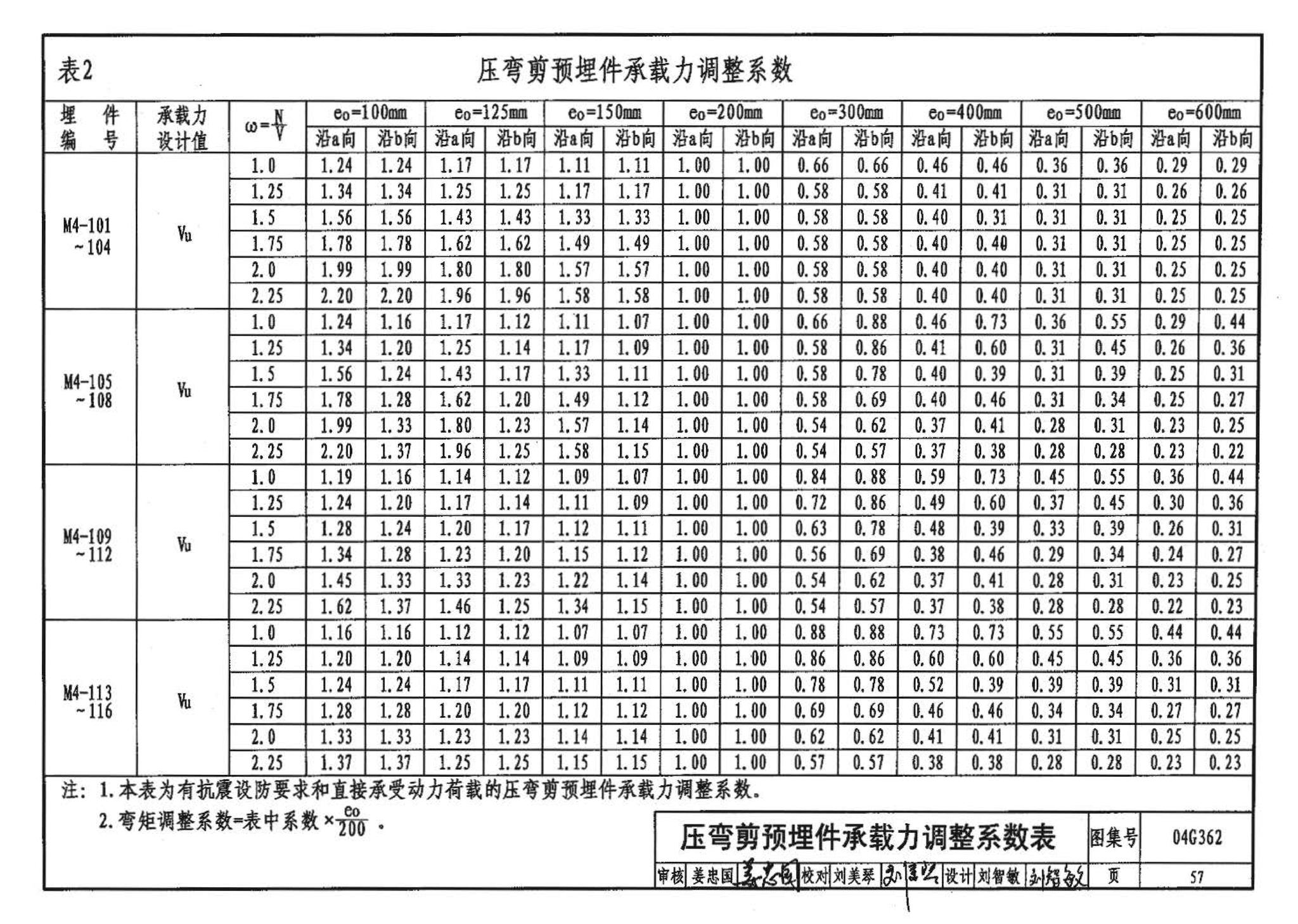 04G362--钢筋混凝土结构预埋件