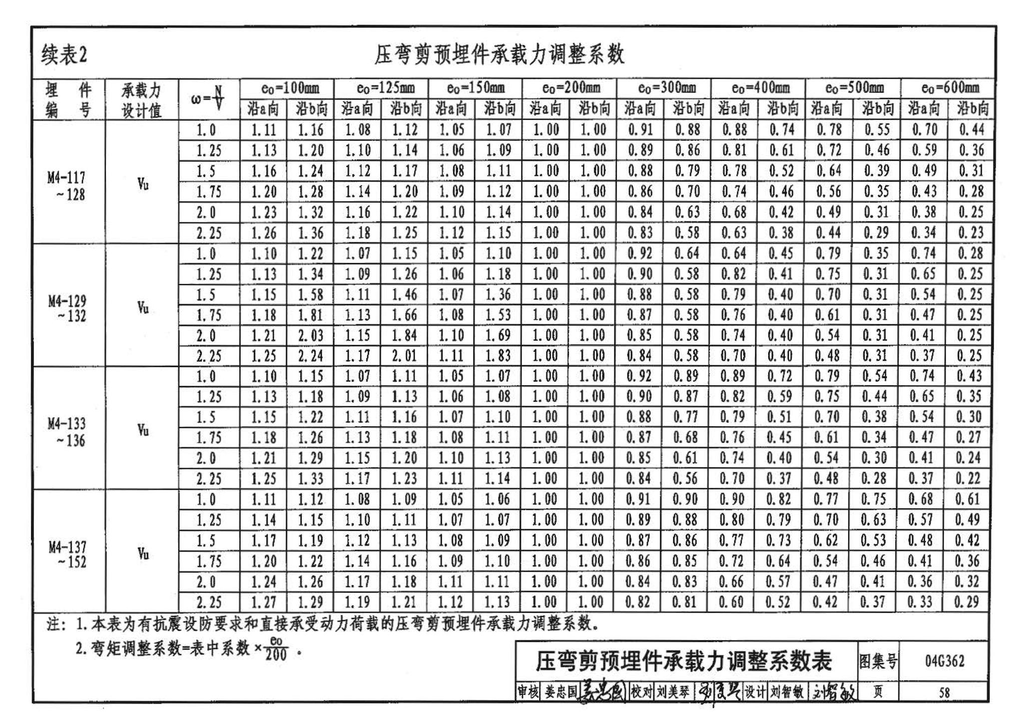 04G362--钢筋混凝土结构预埋件