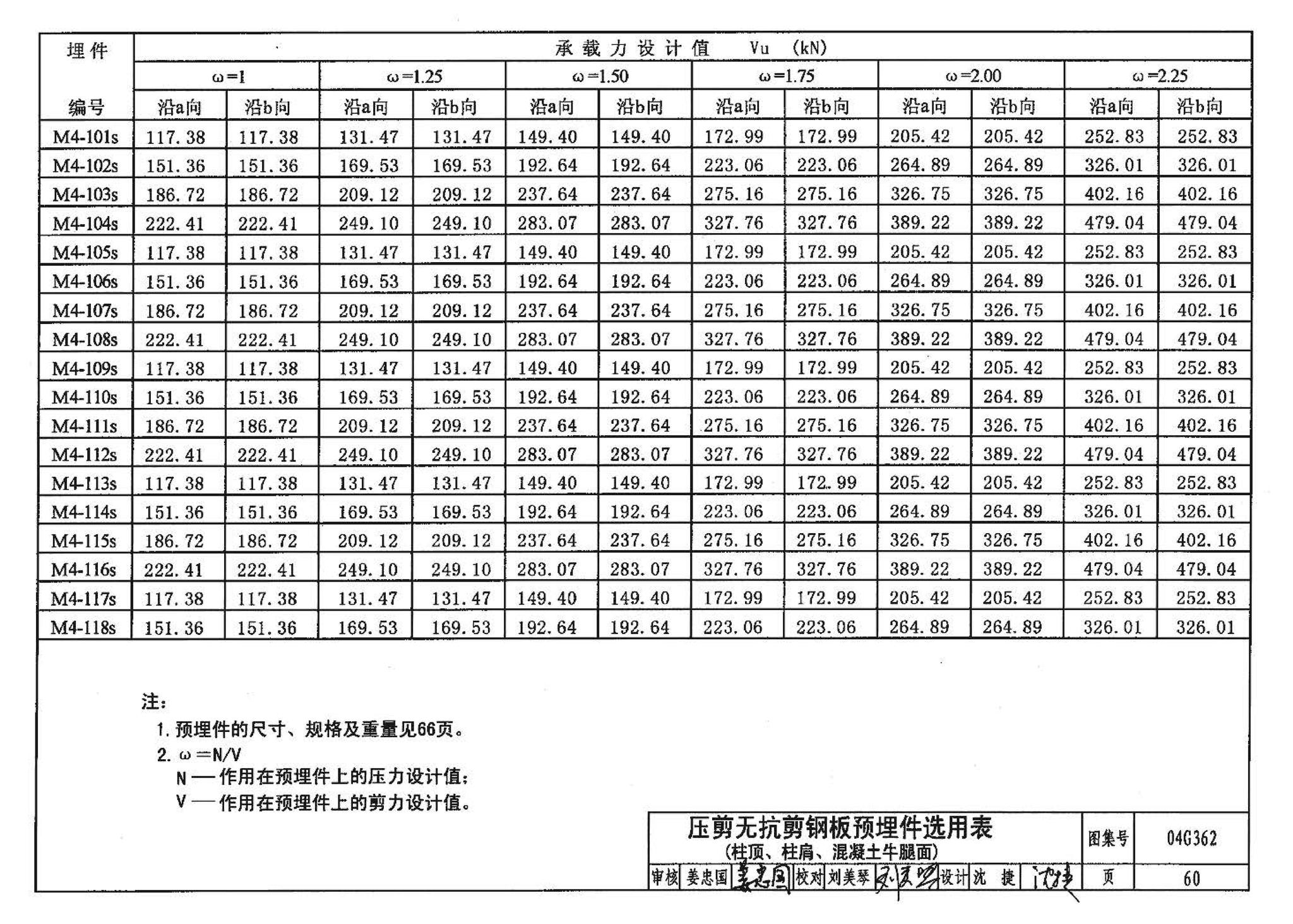 04G362--钢筋混凝土结构预埋件