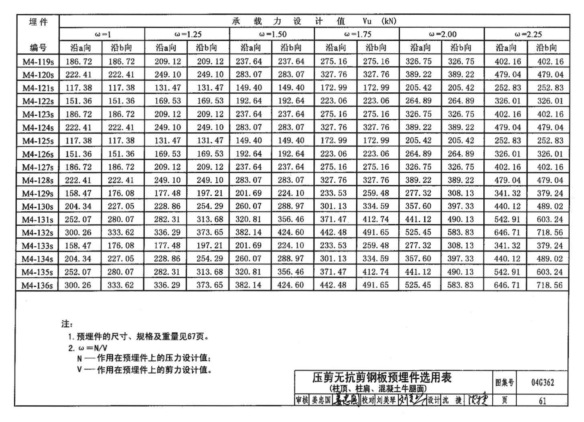 04G362--钢筋混凝土结构预埋件