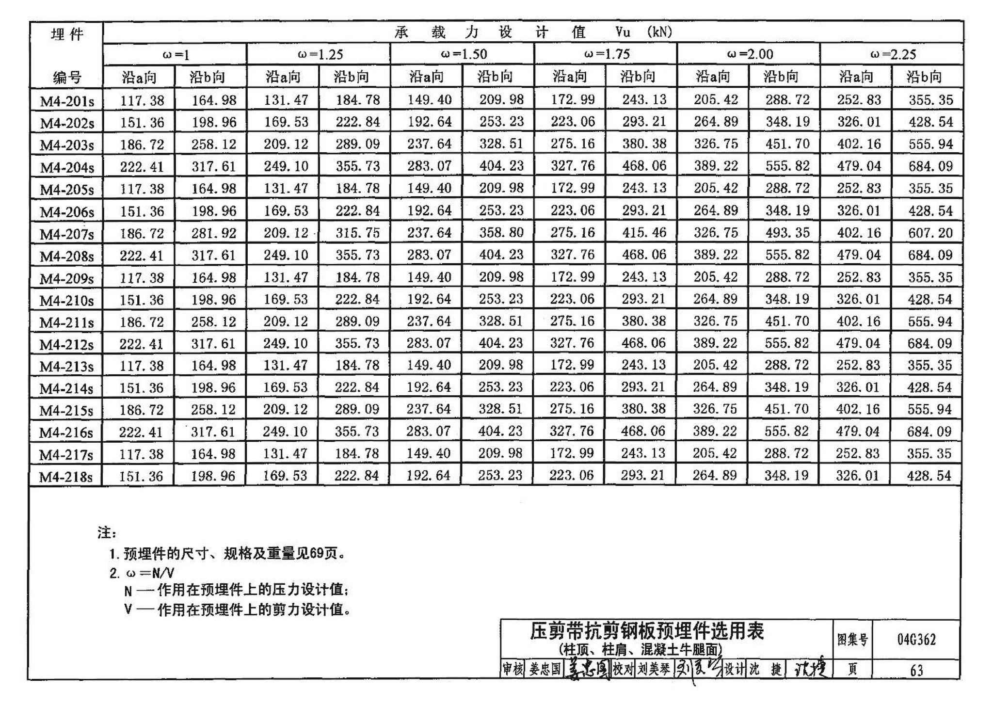 04G362--钢筋混凝土结构预埋件