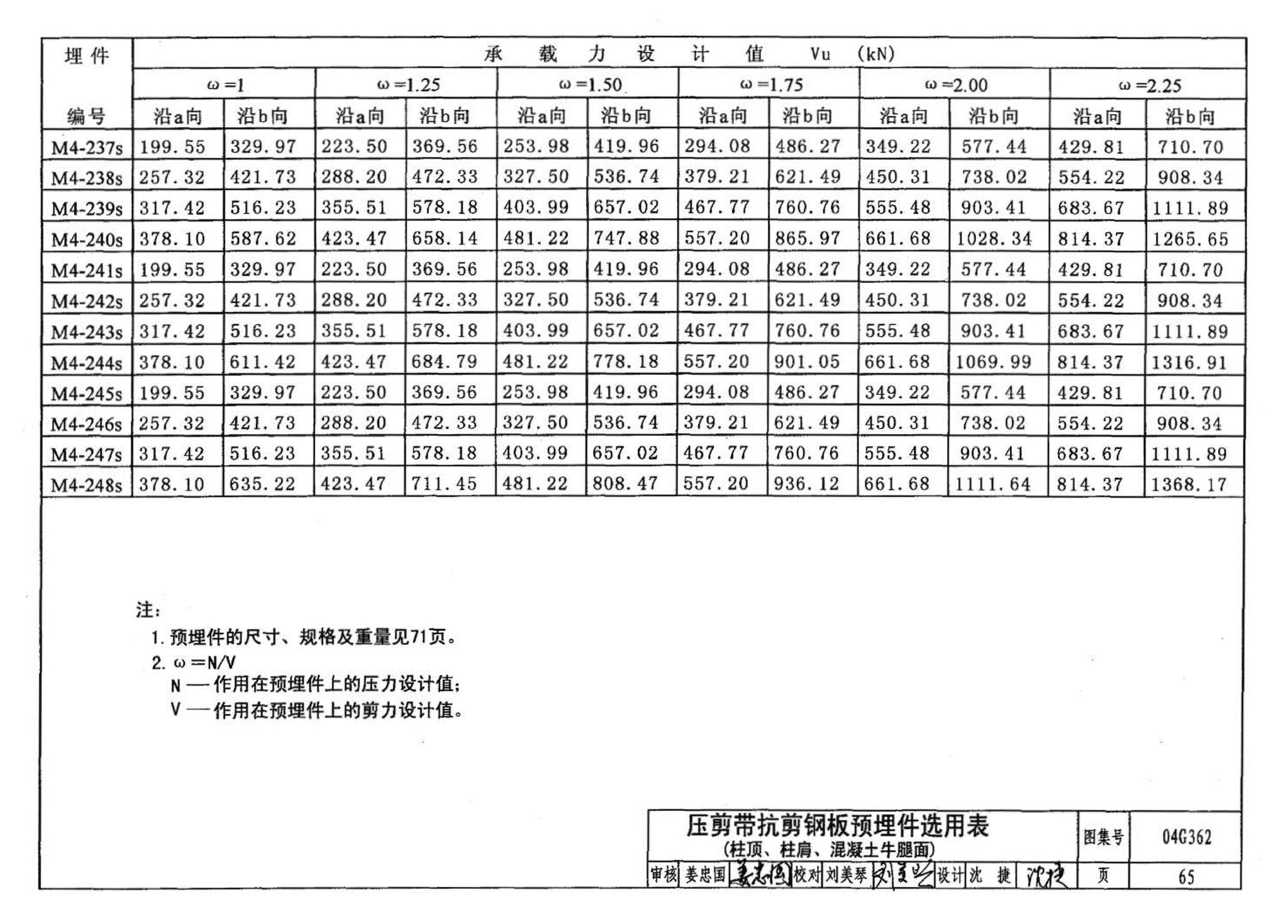 04G362--钢筋混凝土结构预埋件