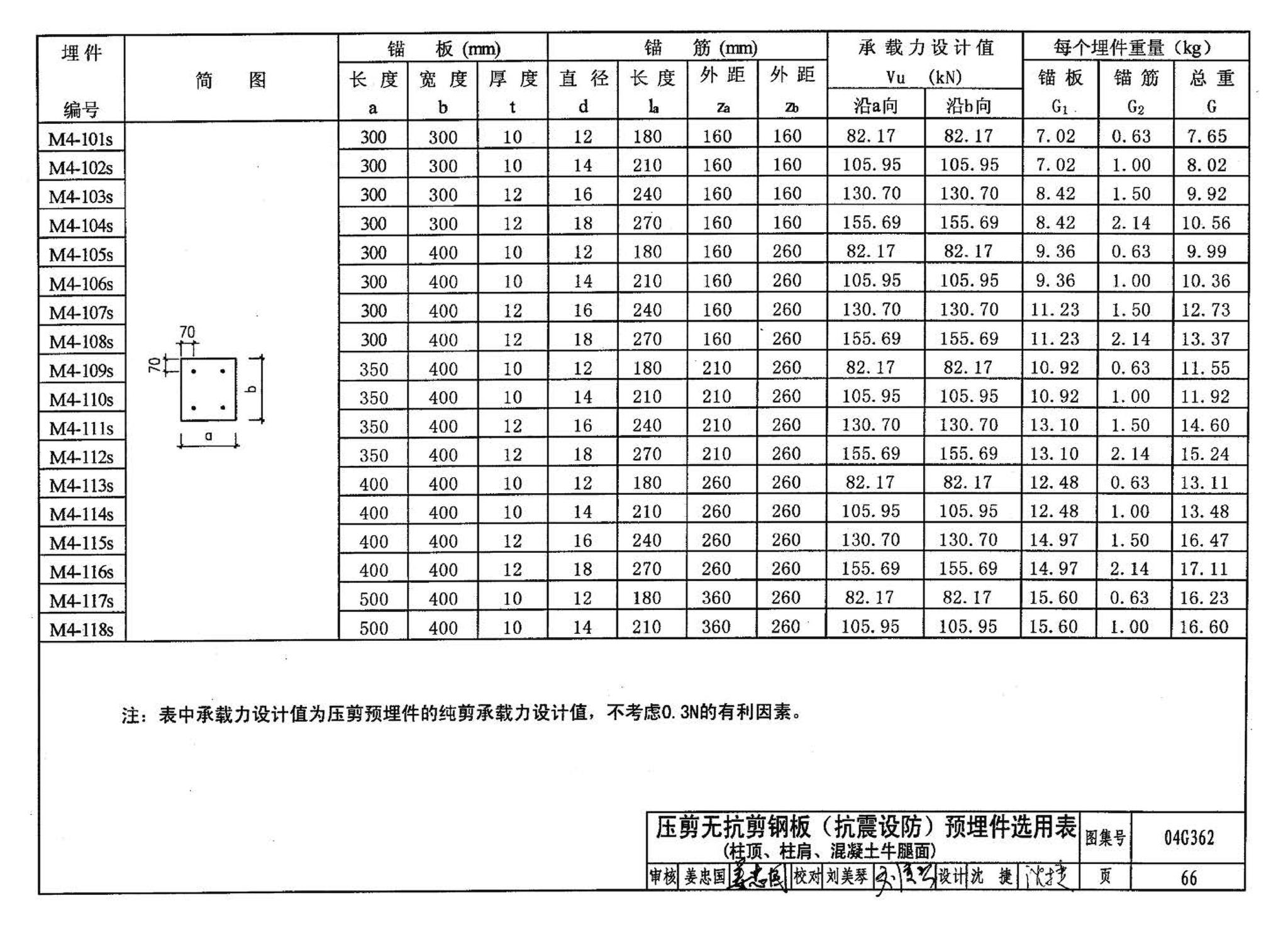 04G362--钢筋混凝土结构预埋件