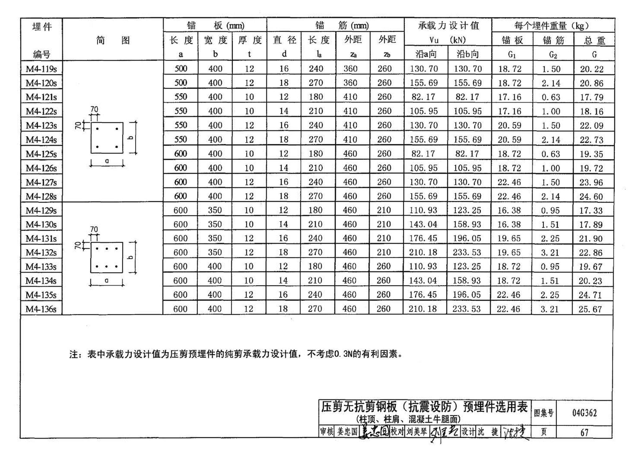 04G362--钢筋混凝土结构预埋件