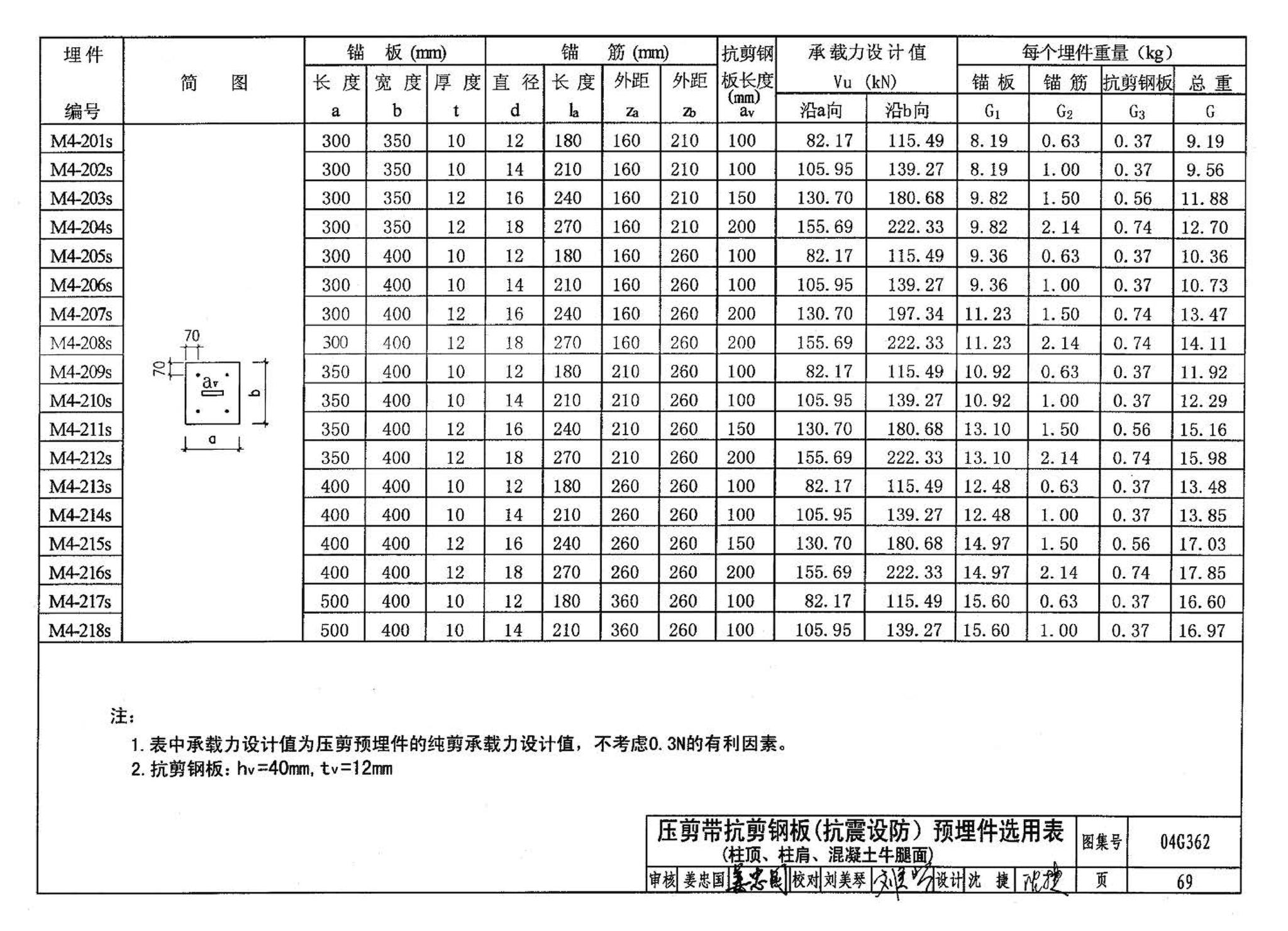 04G362--钢筋混凝土结构预埋件