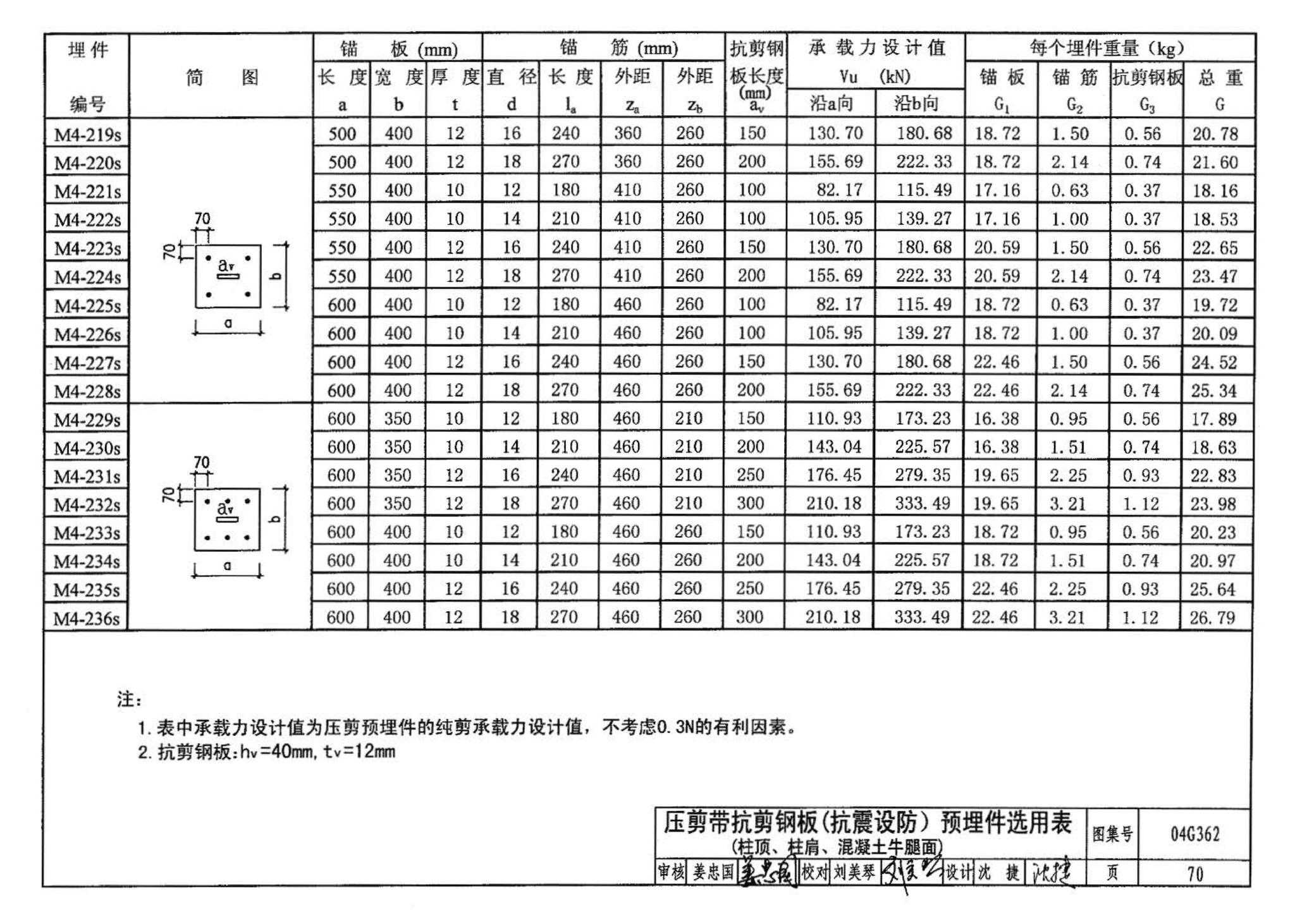 04G362--钢筋混凝土结构预埋件