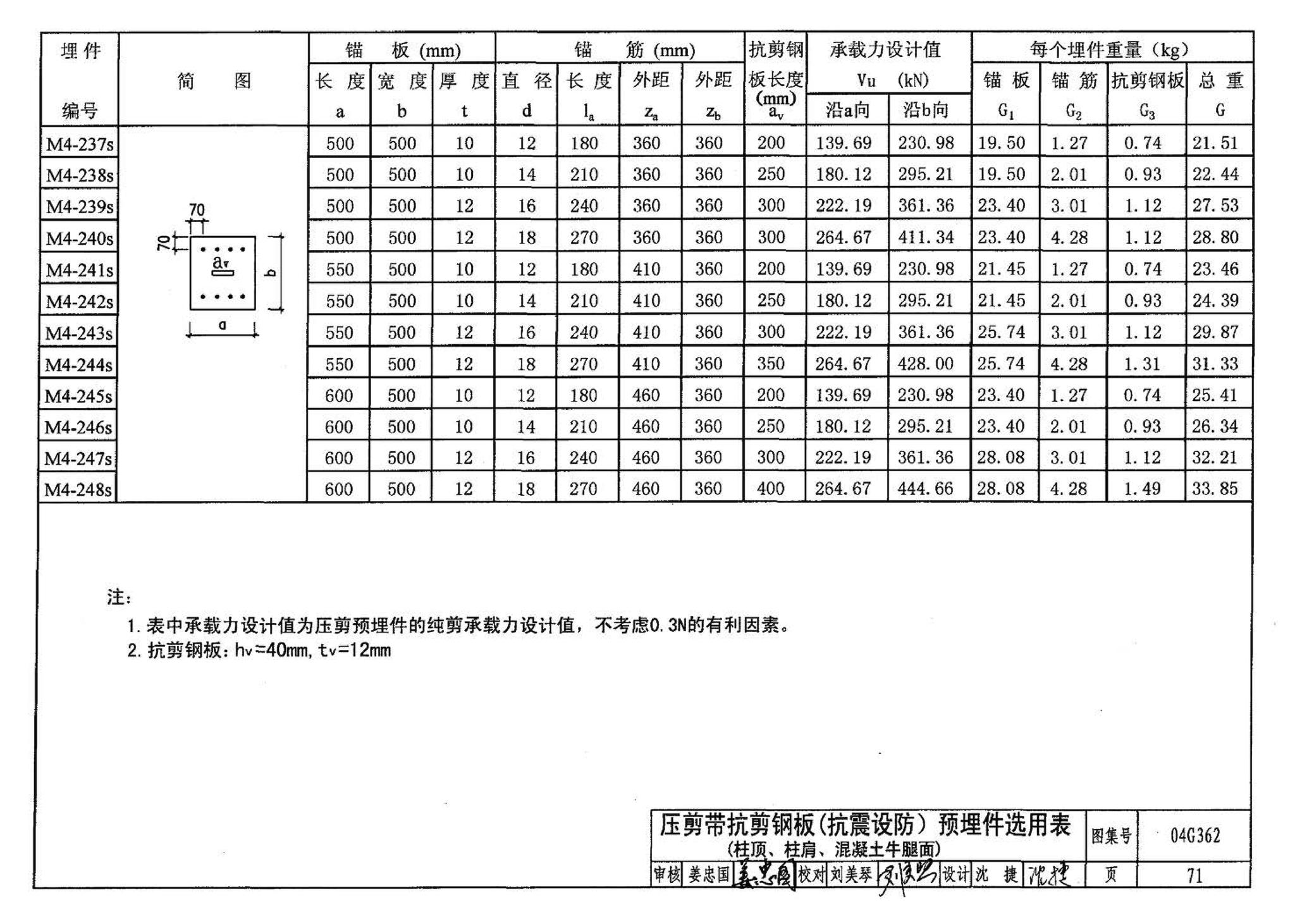 04G362--钢筋混凝土结构预埋件