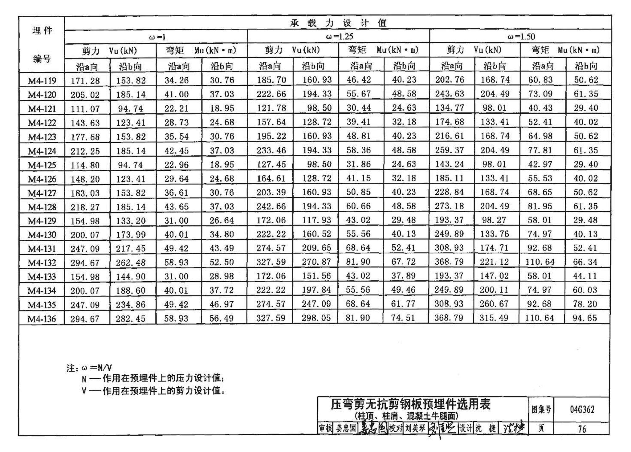 04G362--钢筋混凝土结构预埋件