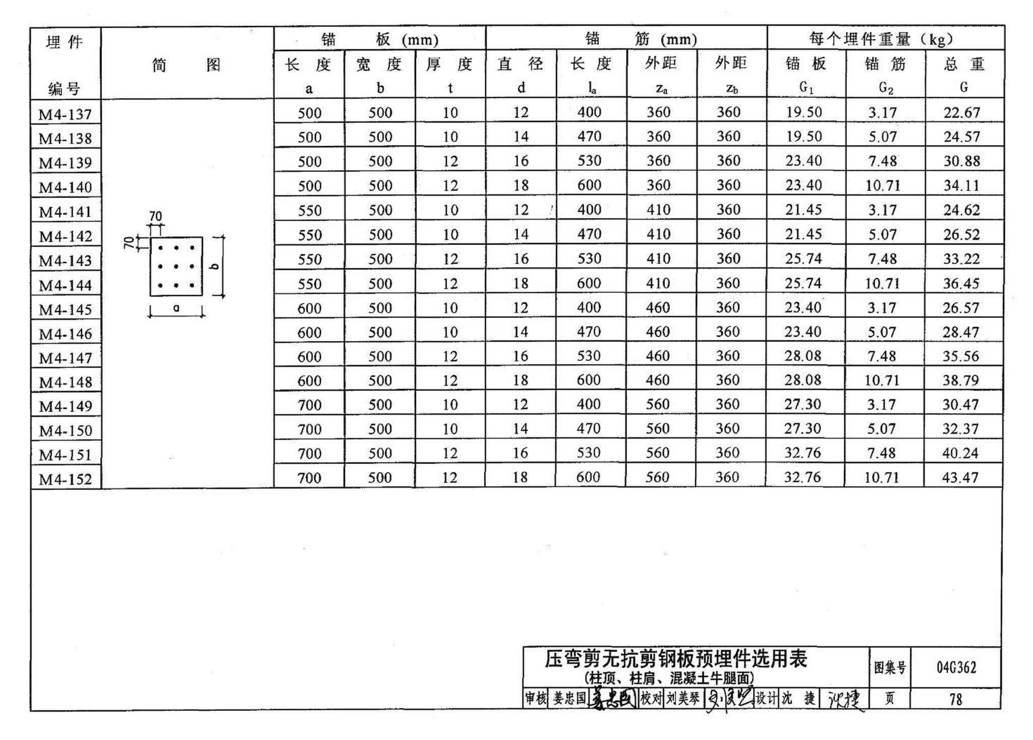 04G362--钢筋混凝土结构预埋件