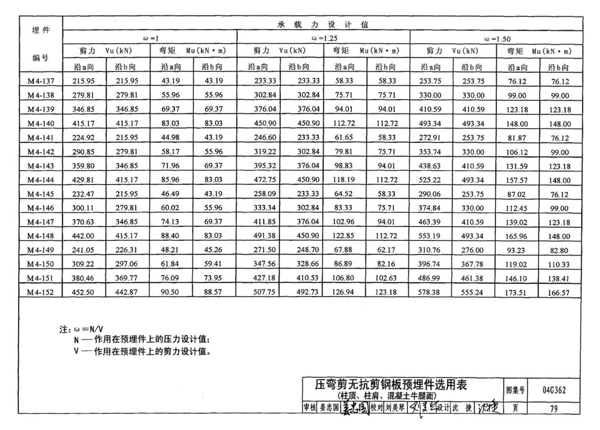 04G362--钢筋混凝土结构预埋件