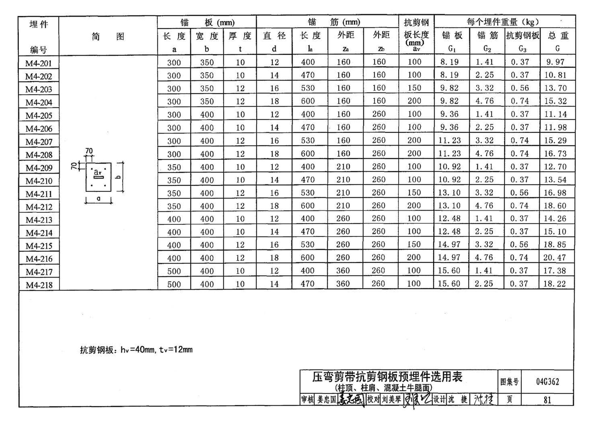 04G362--钢筋混凝土结构预埋件