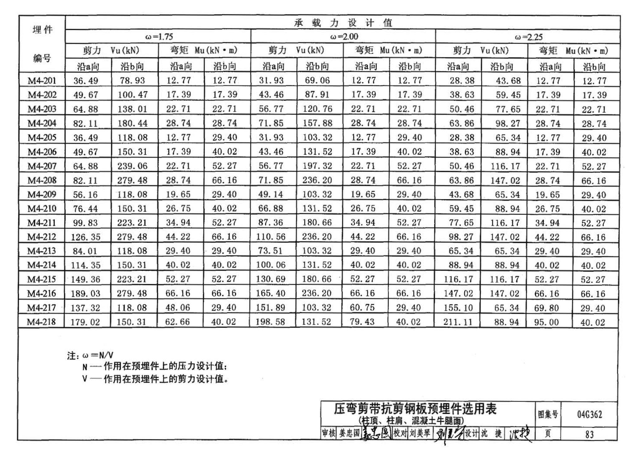 04G362--钢筋混凝土结构预埋件