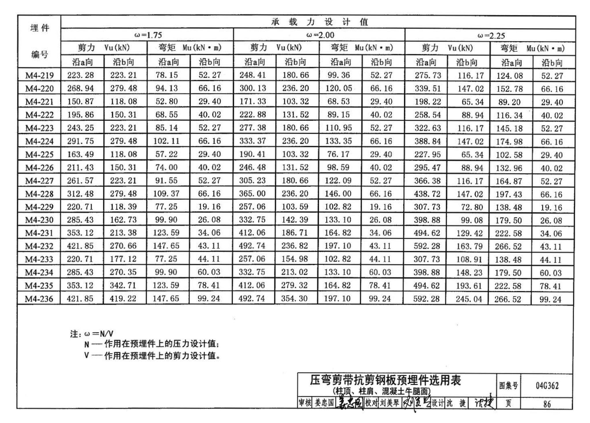 04G362--钢筋混凝土结构预埋件