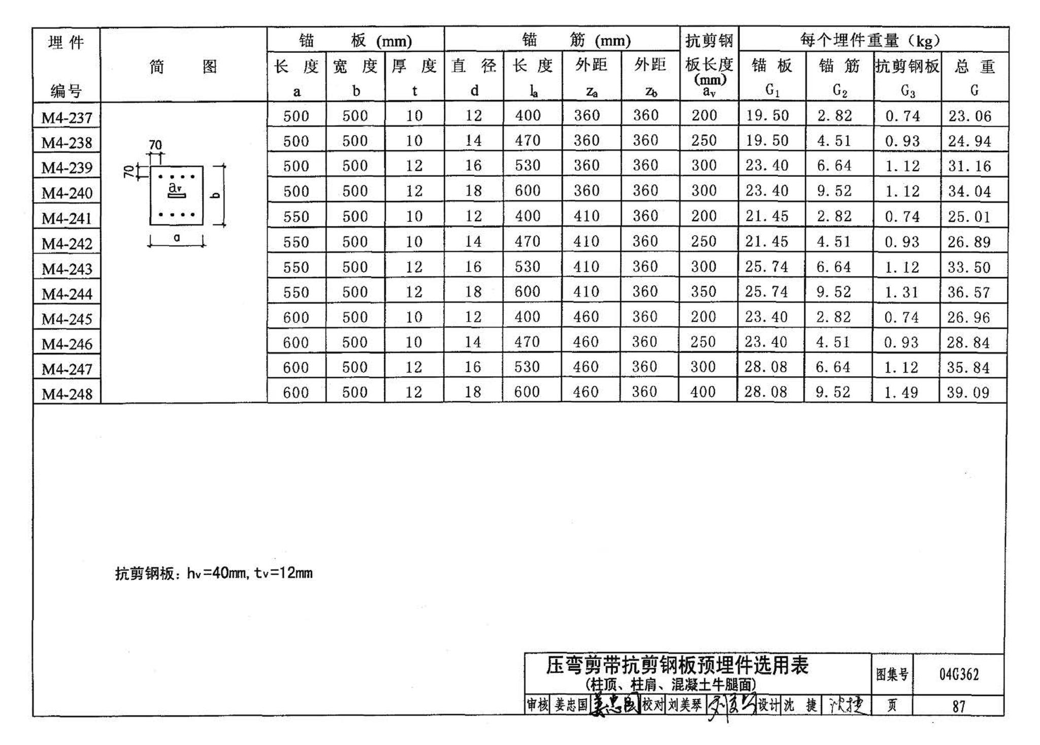 04G362--钢筋混凝土结构预埋件