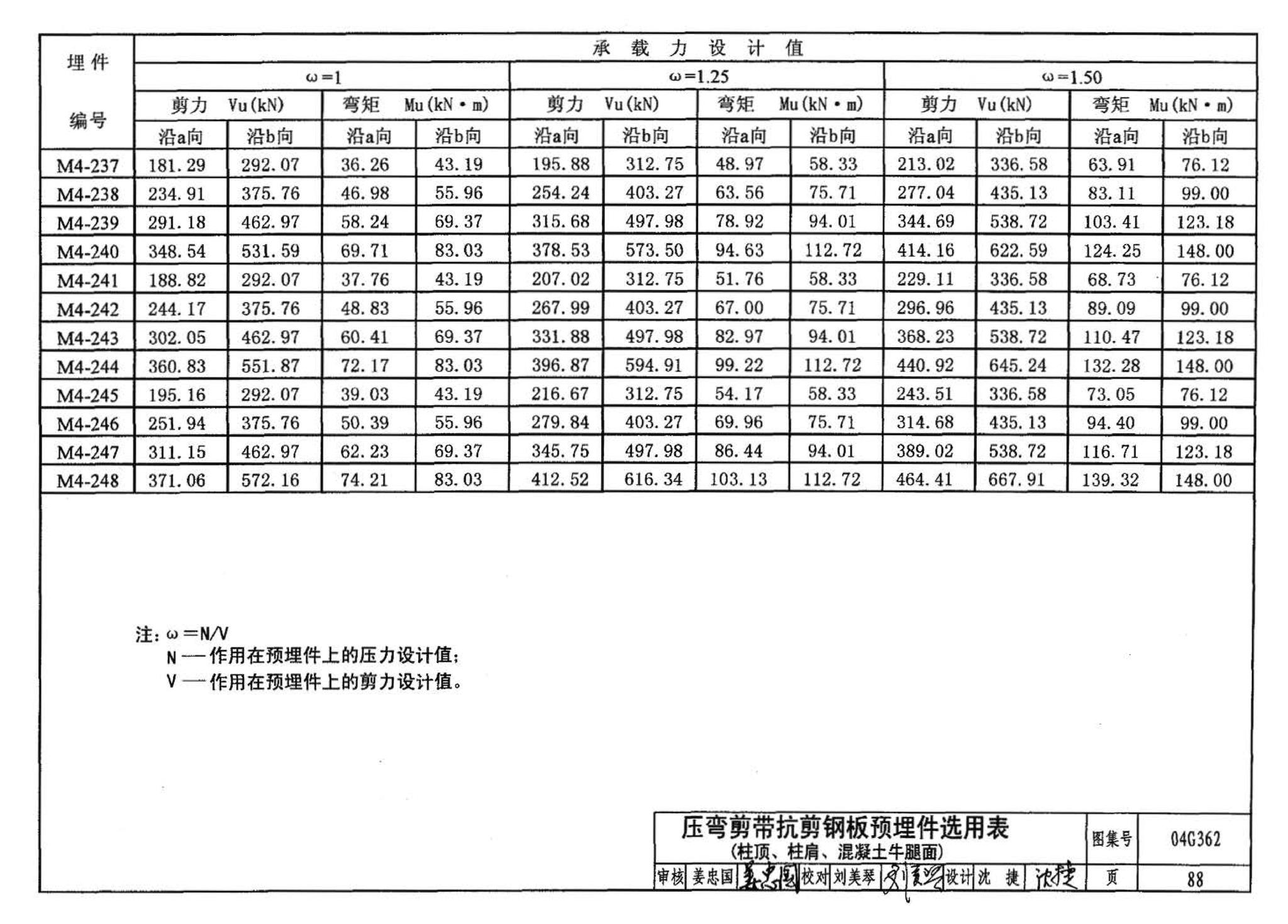 04G362--钢筋混凝土结构预埋件