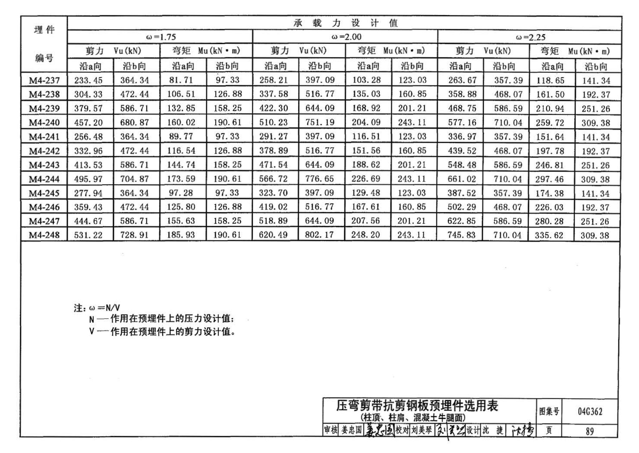 04G362--钢筋混凝土结构预埋件