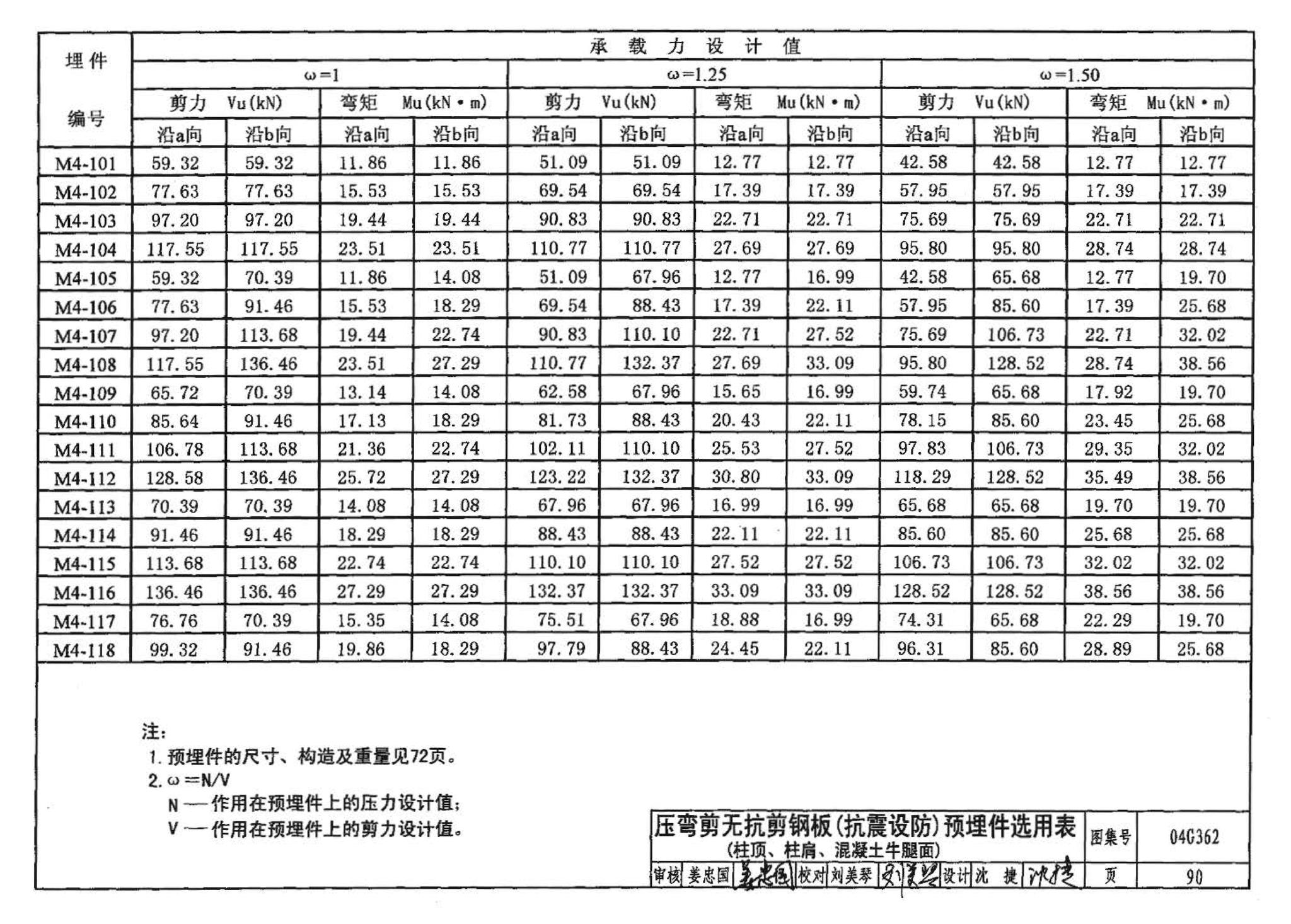 04G362--钢筋混凝土结构预埋件