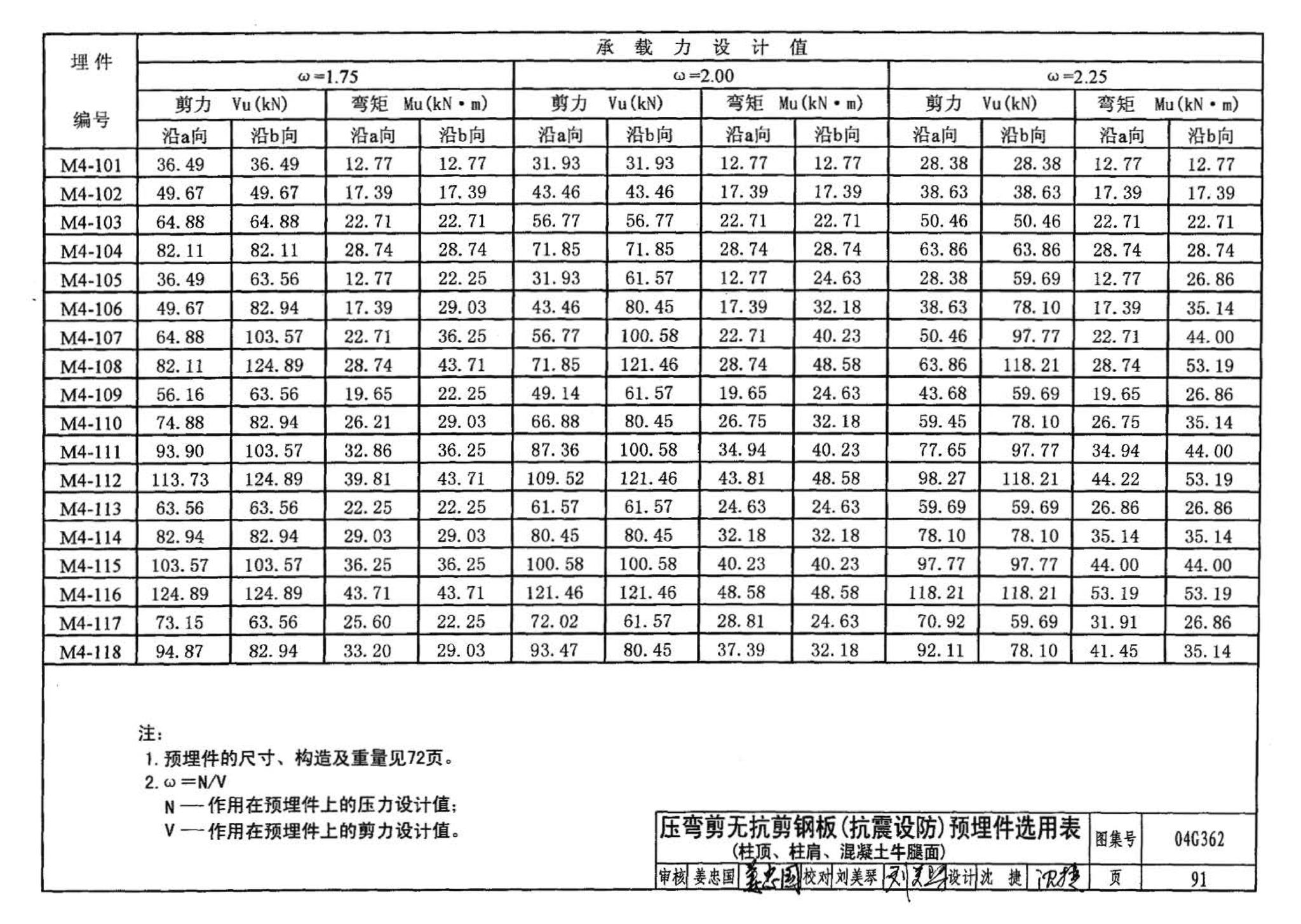 04G362--钢筋混凝土结构预埋件