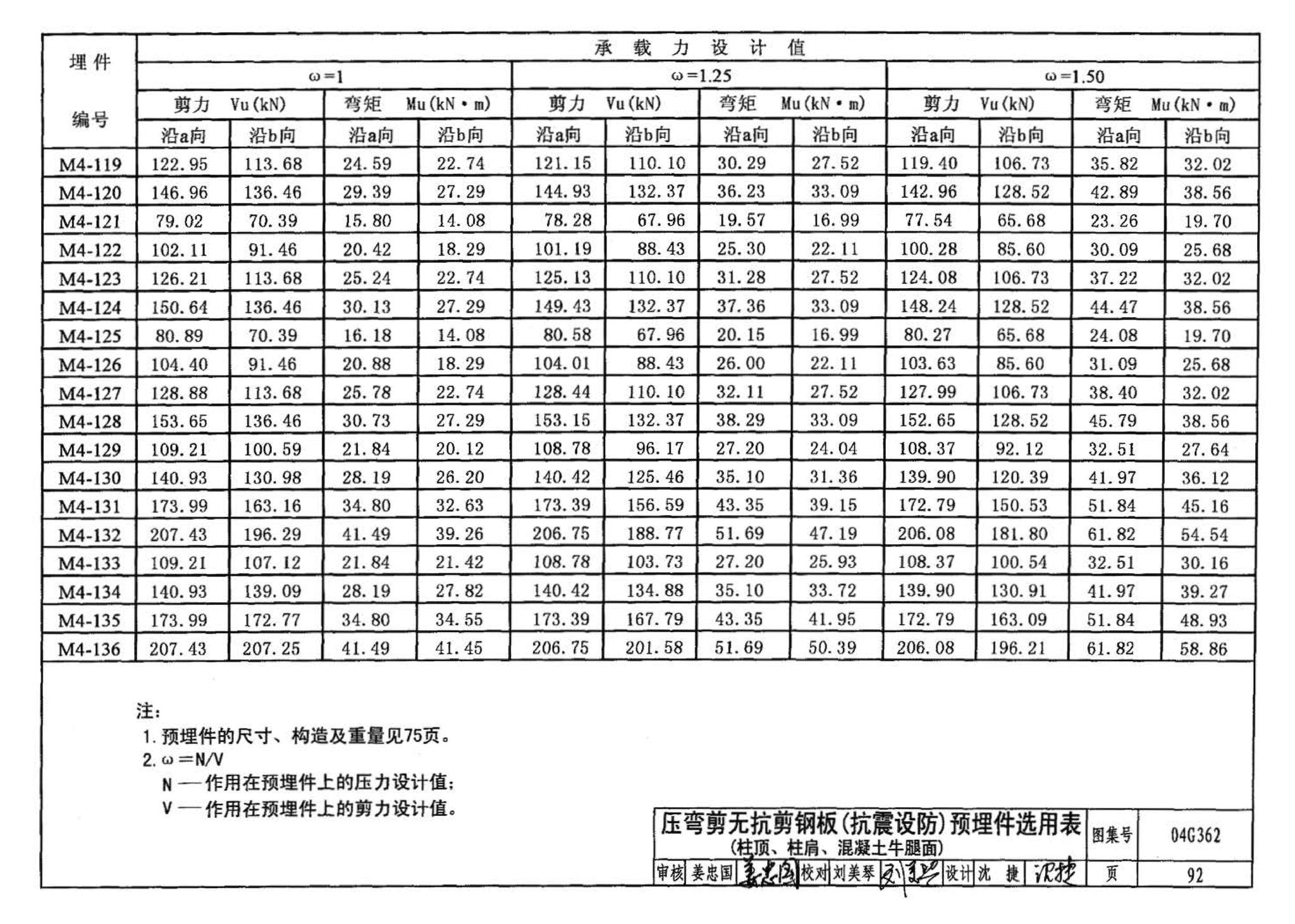 04G362--钢筋混凝土结构预埋件