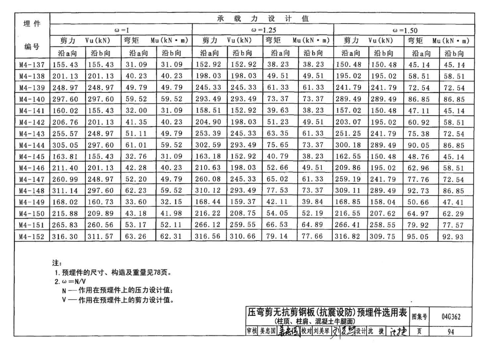 04G362--钢筋混凝土结构预埋件