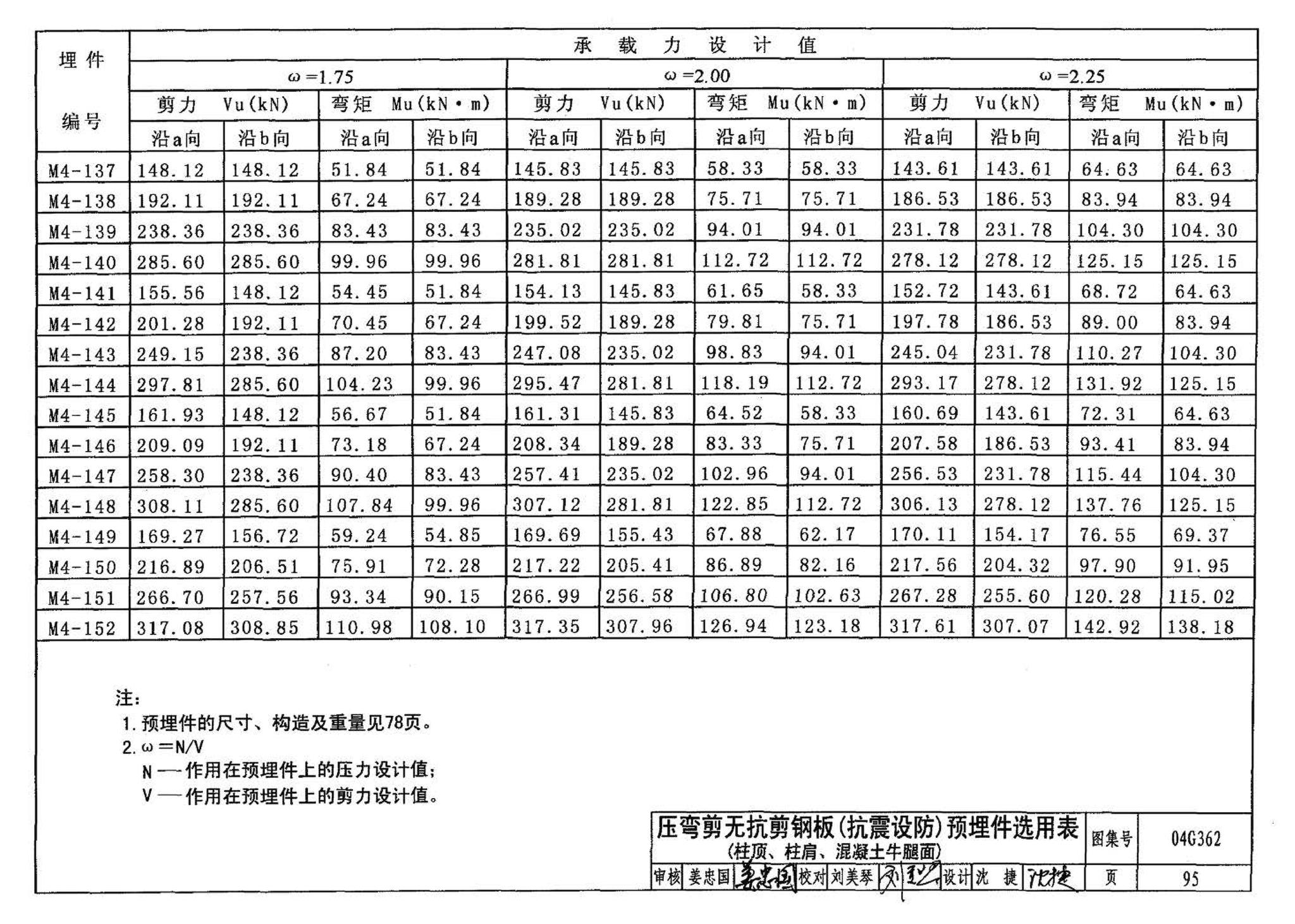 04G362--钢筋混凝土结构预埋件