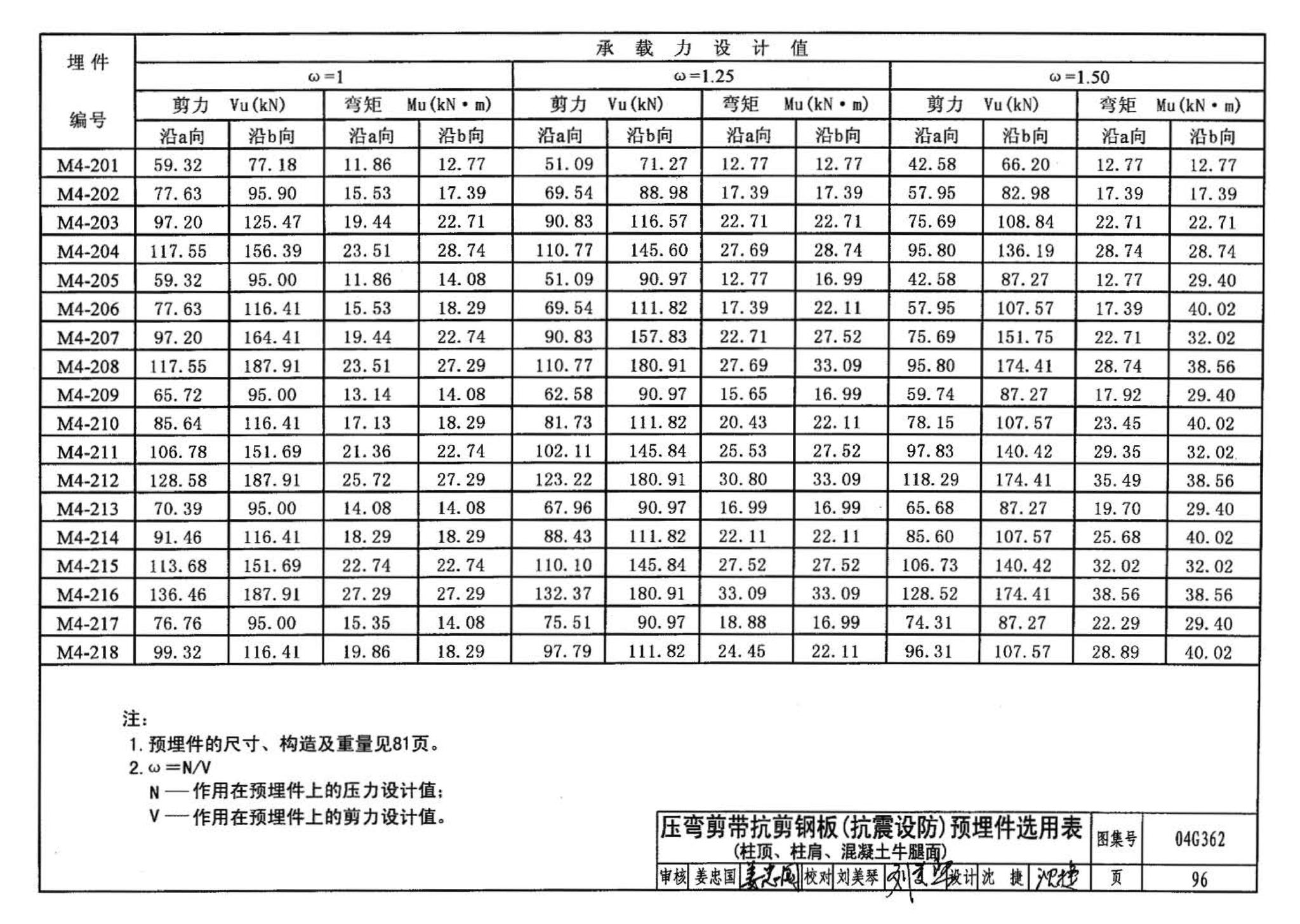 04G362--钢筋混凝土结构预埋件