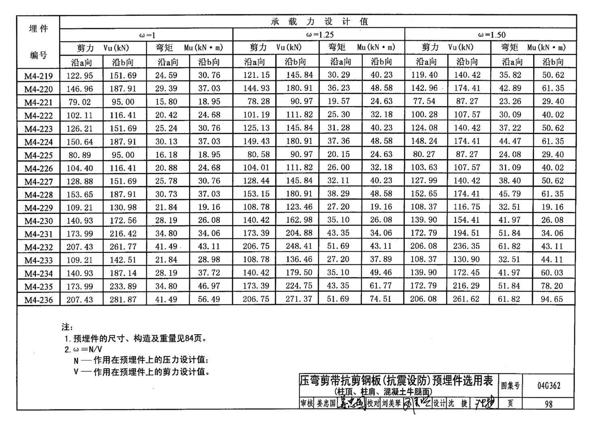 04G362--钢筋混凝土结构预埋件