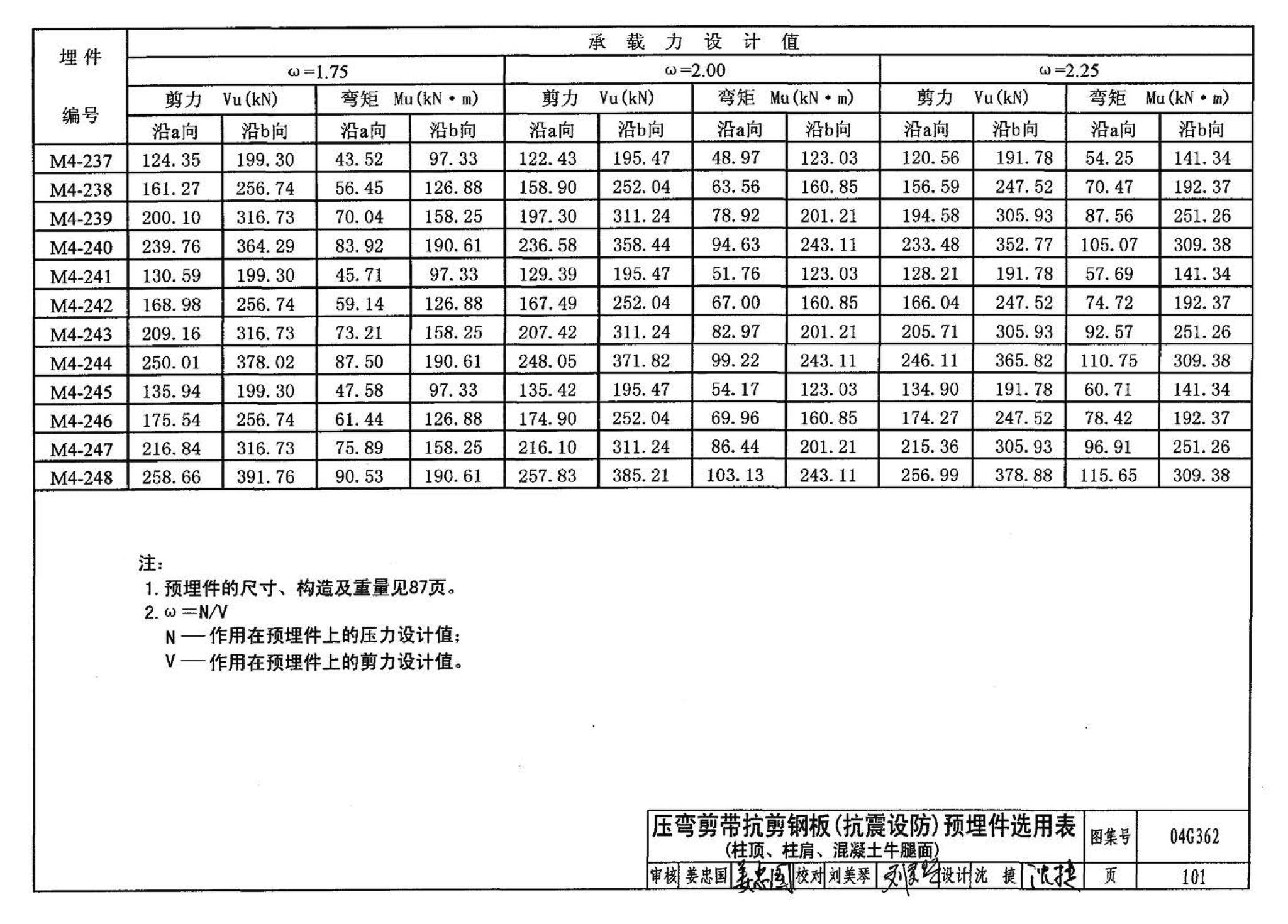 04G362--钢筋混凝土结构预埋件