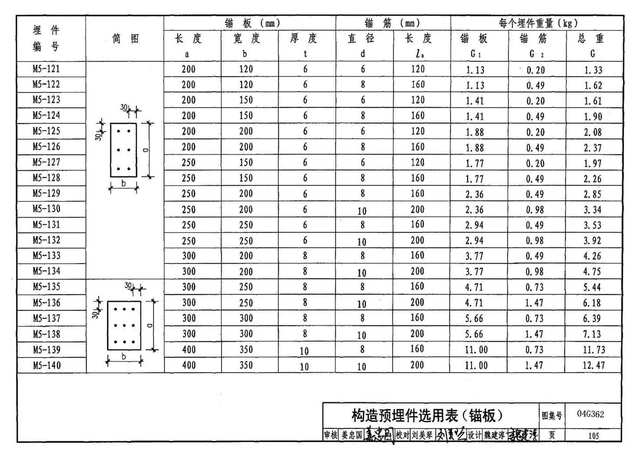 04G362--钢筋混凝土结构预埋件