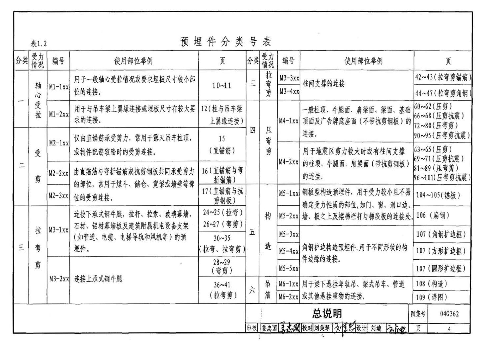 04G362--钢筋混凝土结构预埋件