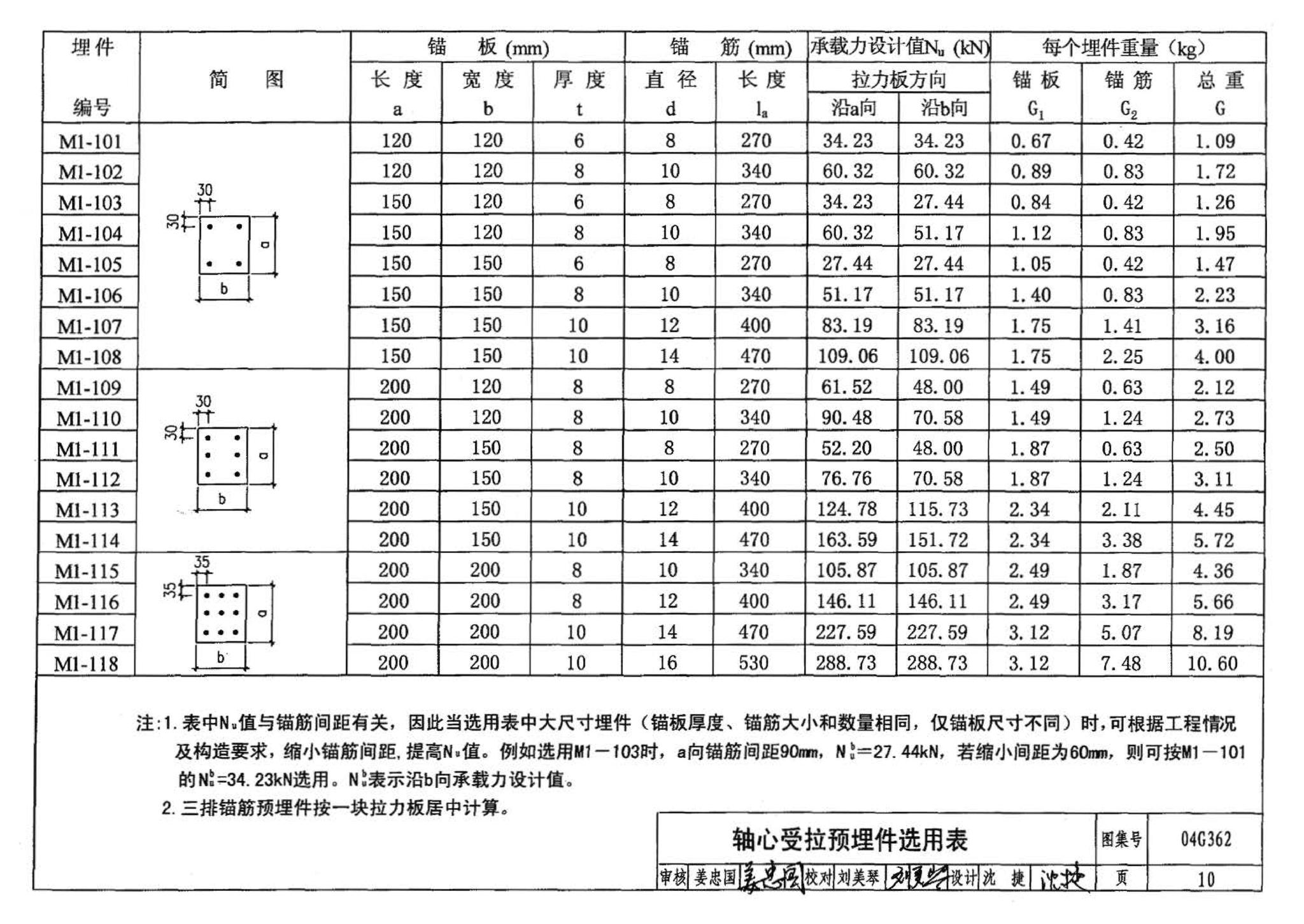 04G362--钢筋混凝土结构预埋件