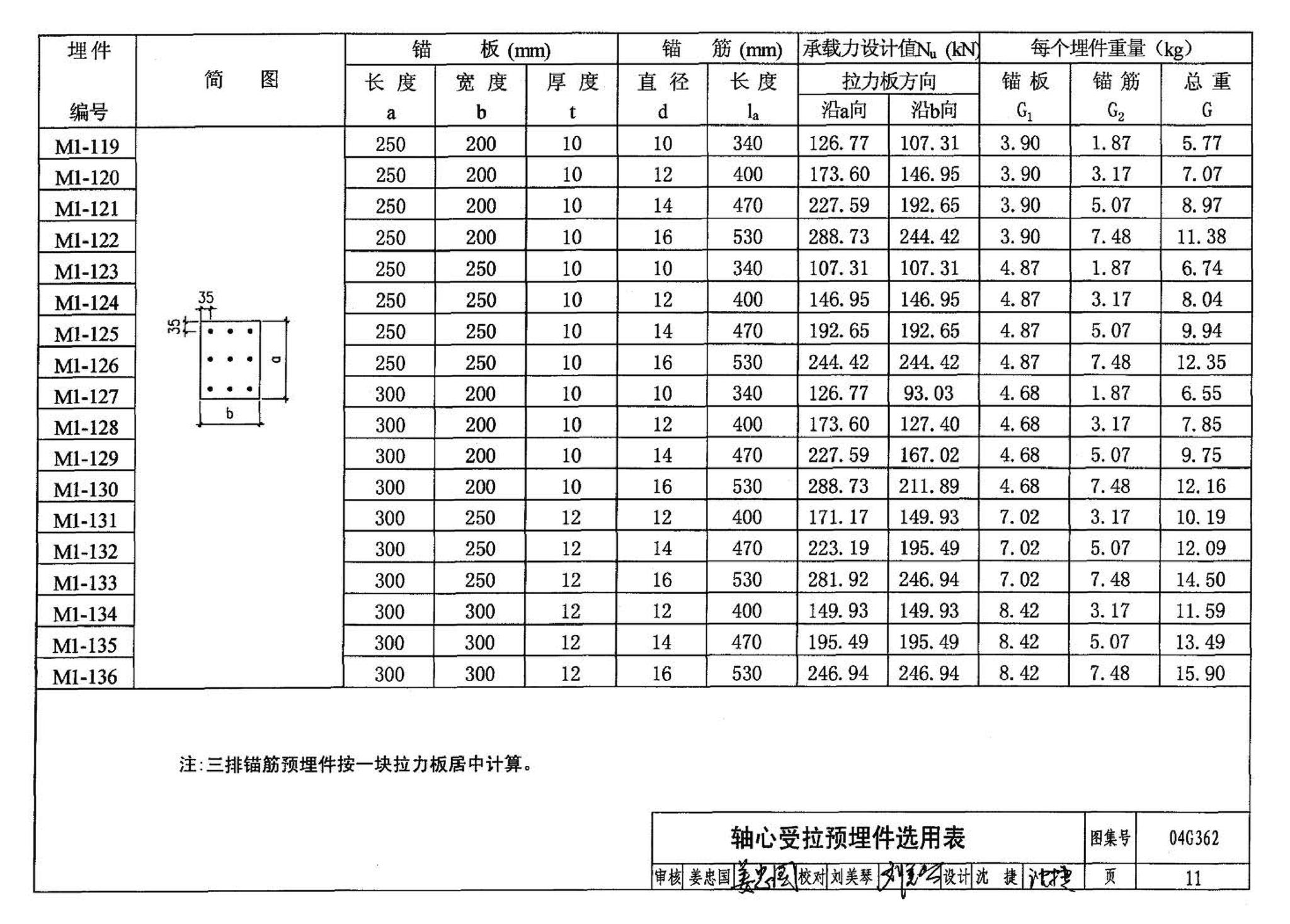 04G362--钢筋混凝土结构预埋件