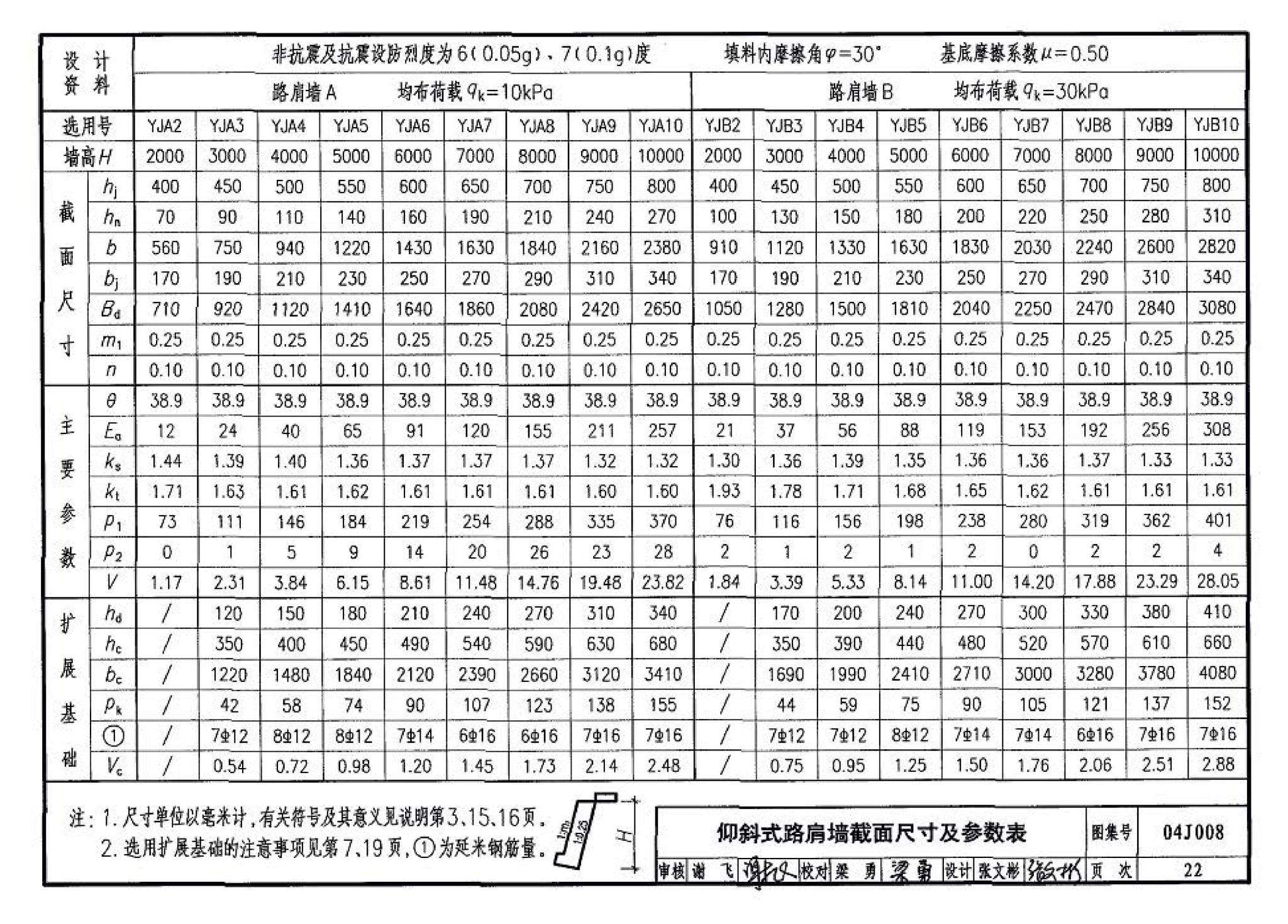 04J008--挡土墙（重力式、衡重式、悬臂式）