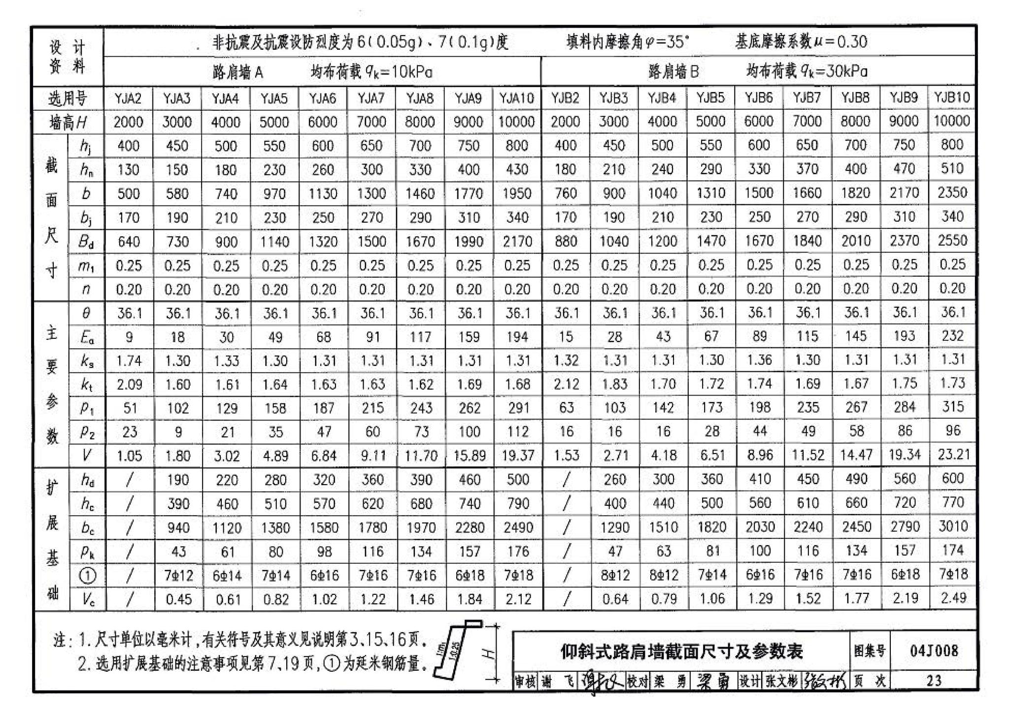 04J008--挡土墙（重力式、衡重式、悬臂式）