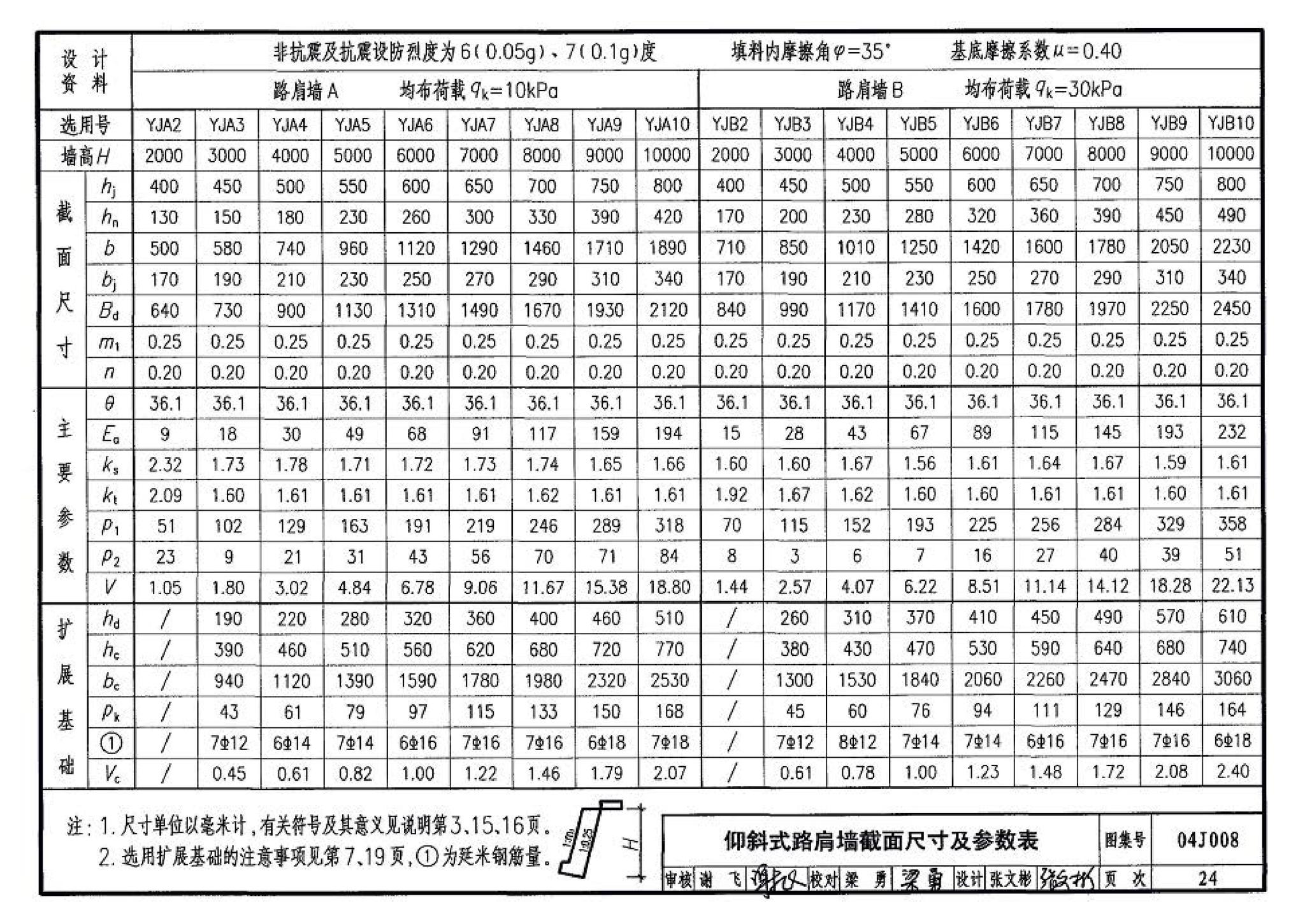 04J008--挡土墙（重力式、衡重式、悬臂式）