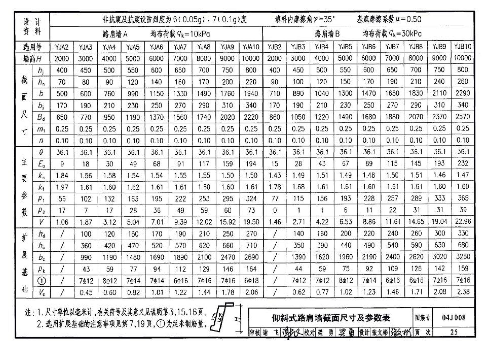 04J008--挡土墙（重力式、衡重式、悬臂式）