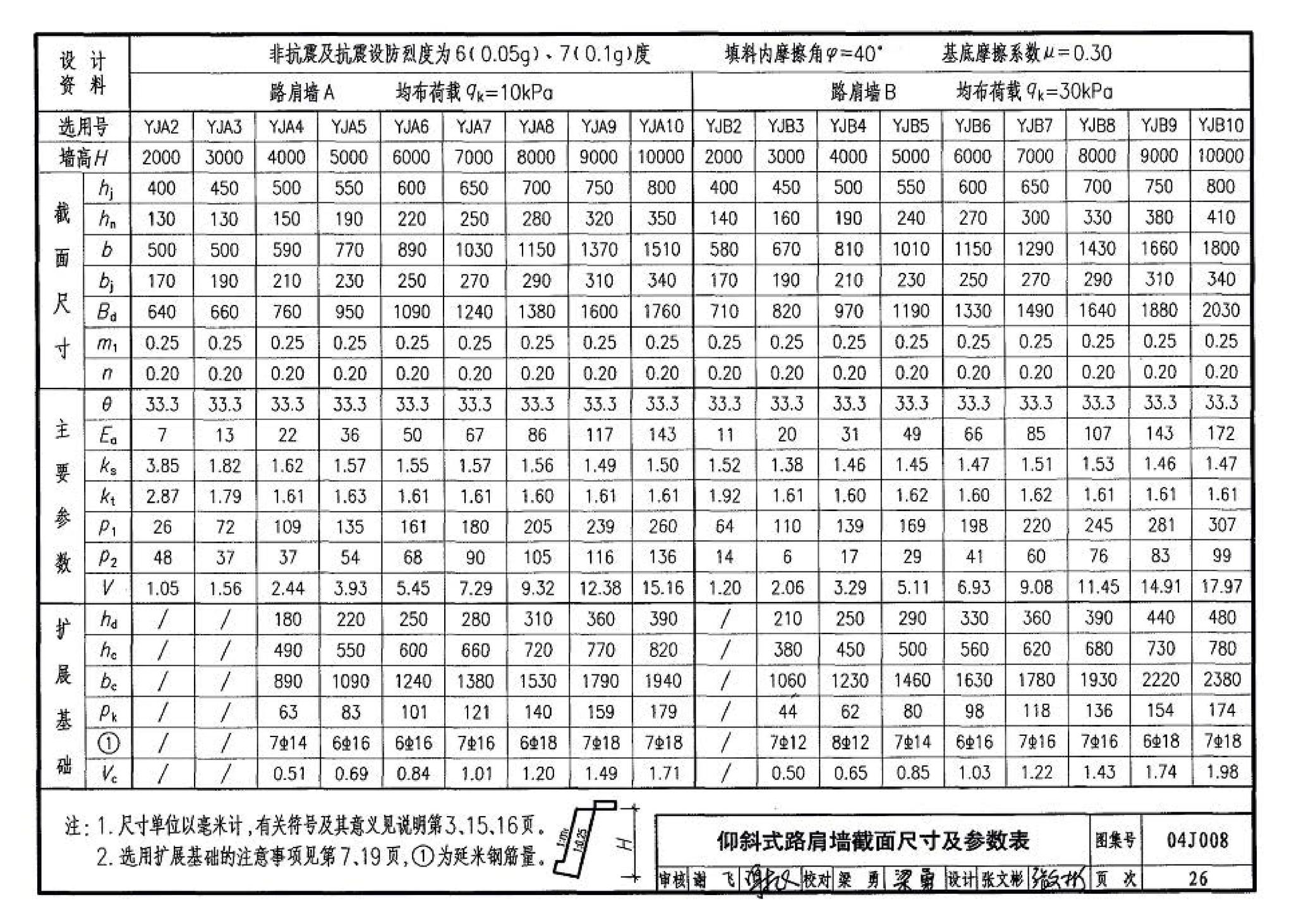 04J008--挡土墙（重力式、衡重式、悬臂式）